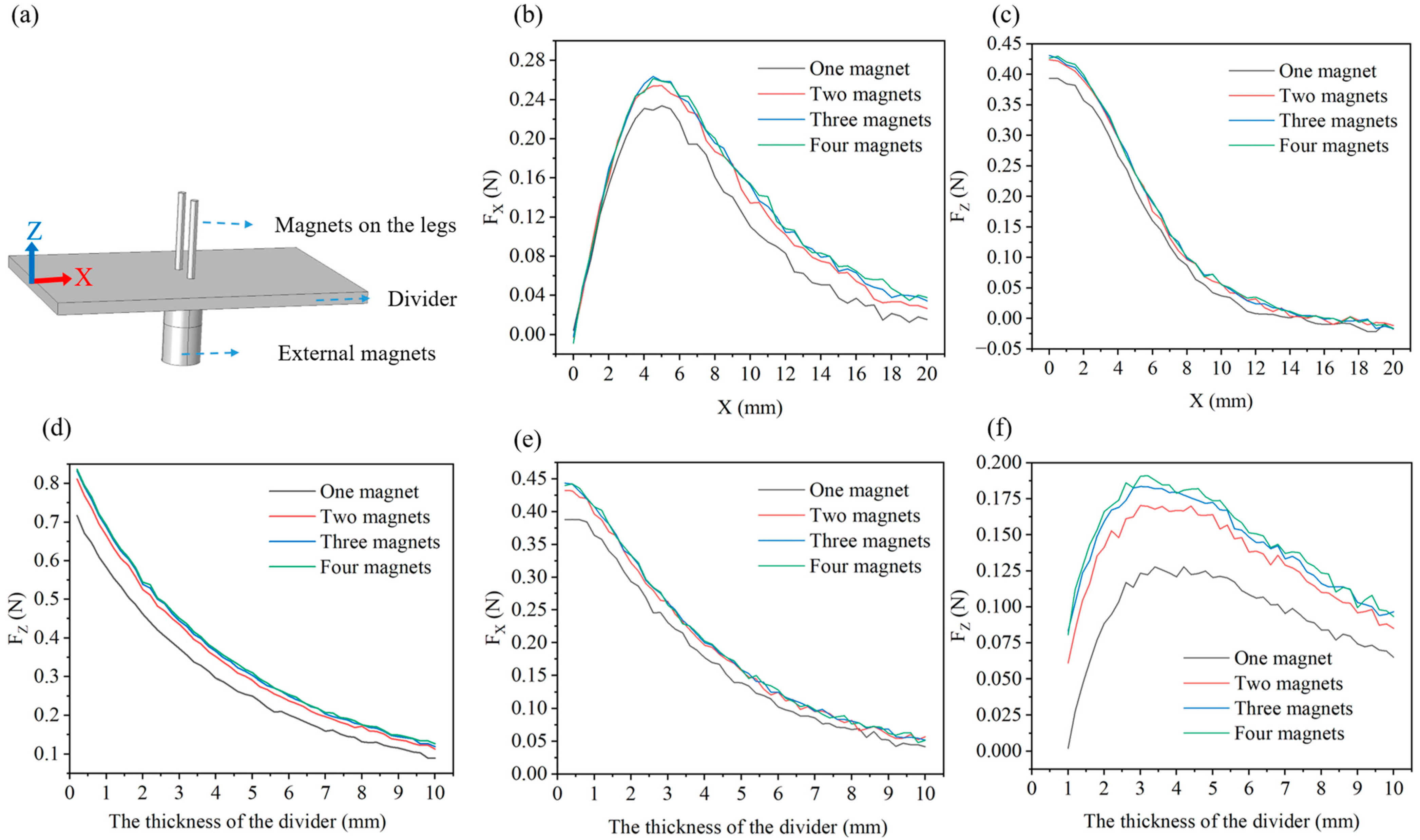 Biomimetics 10 00202 g006
