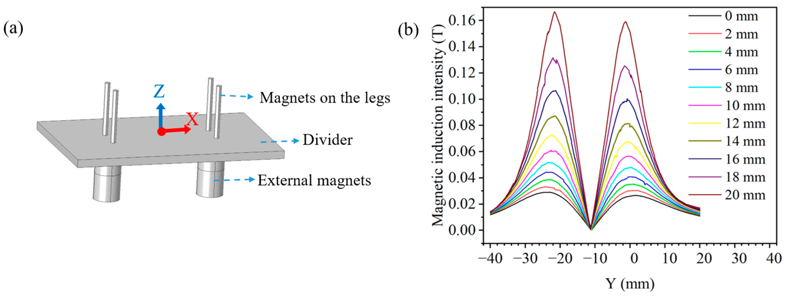 Biomimetics 10 00202 g007