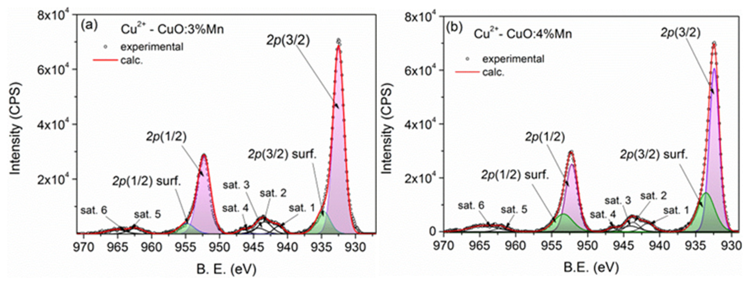 Biomimetics 10 00203 g002