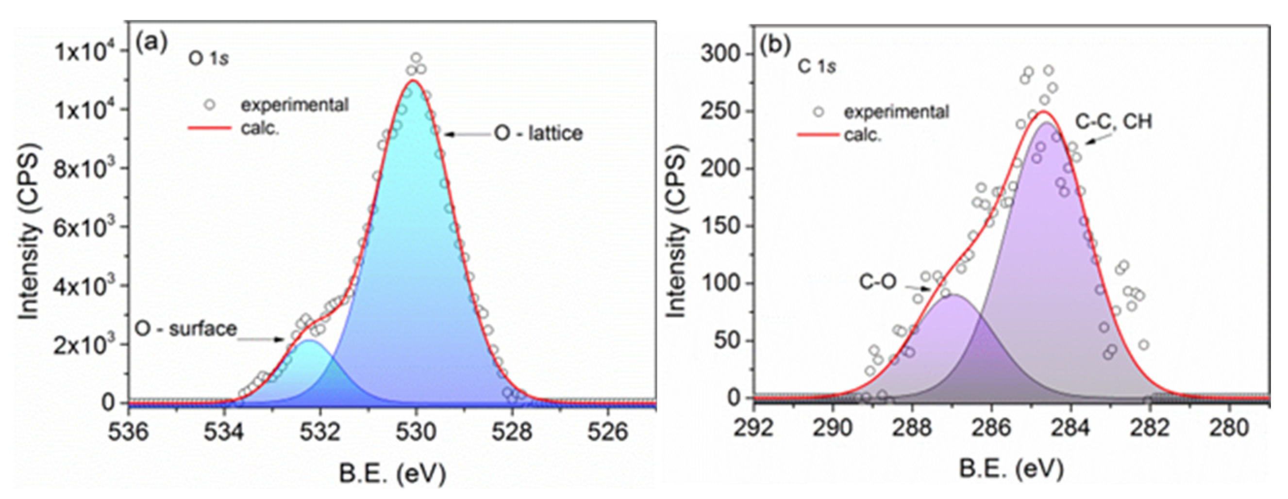 Biomimetics 10 00203 g004