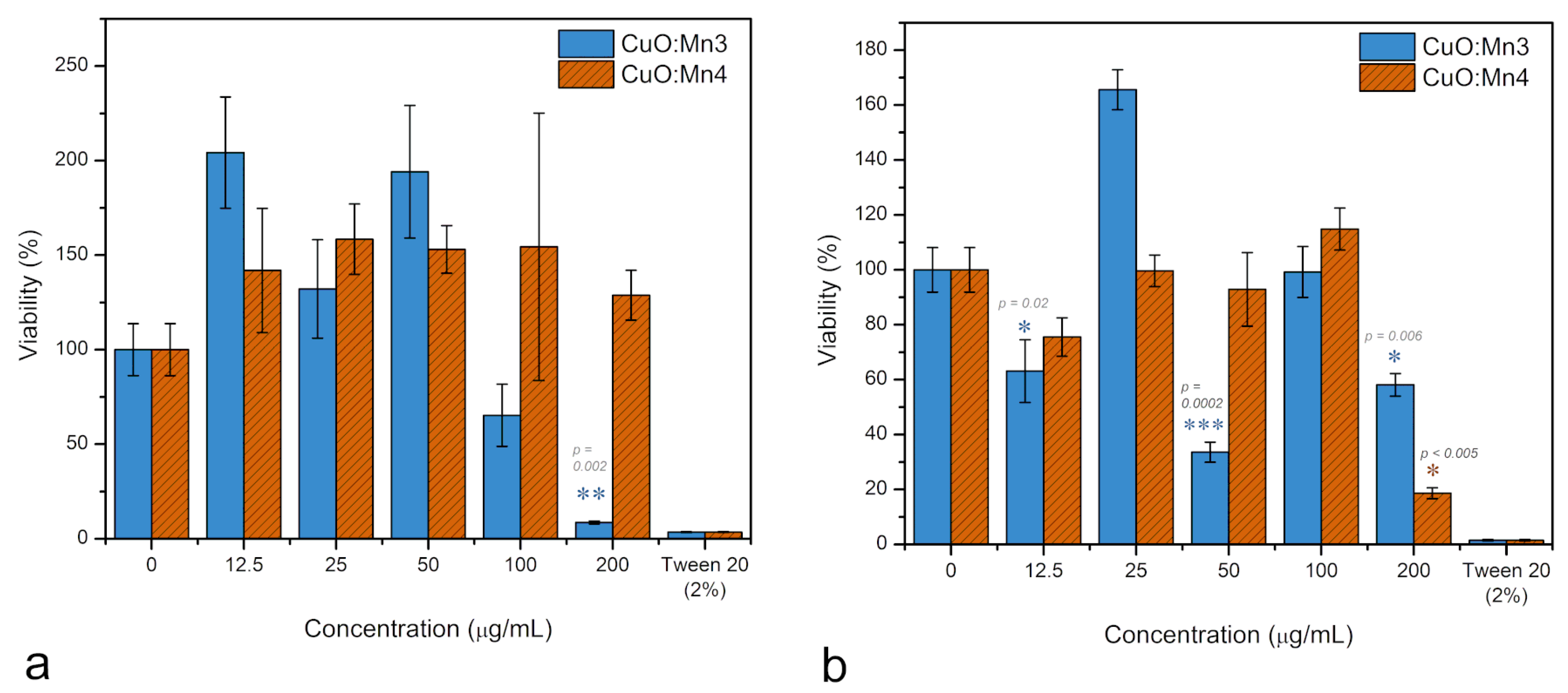 Biomimetics 10 00203 g009