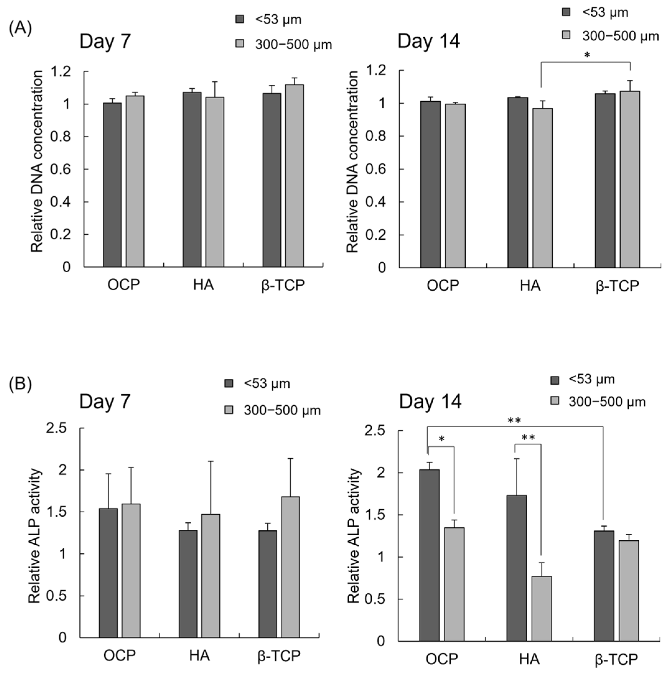Biomimetics 10 00205 g005