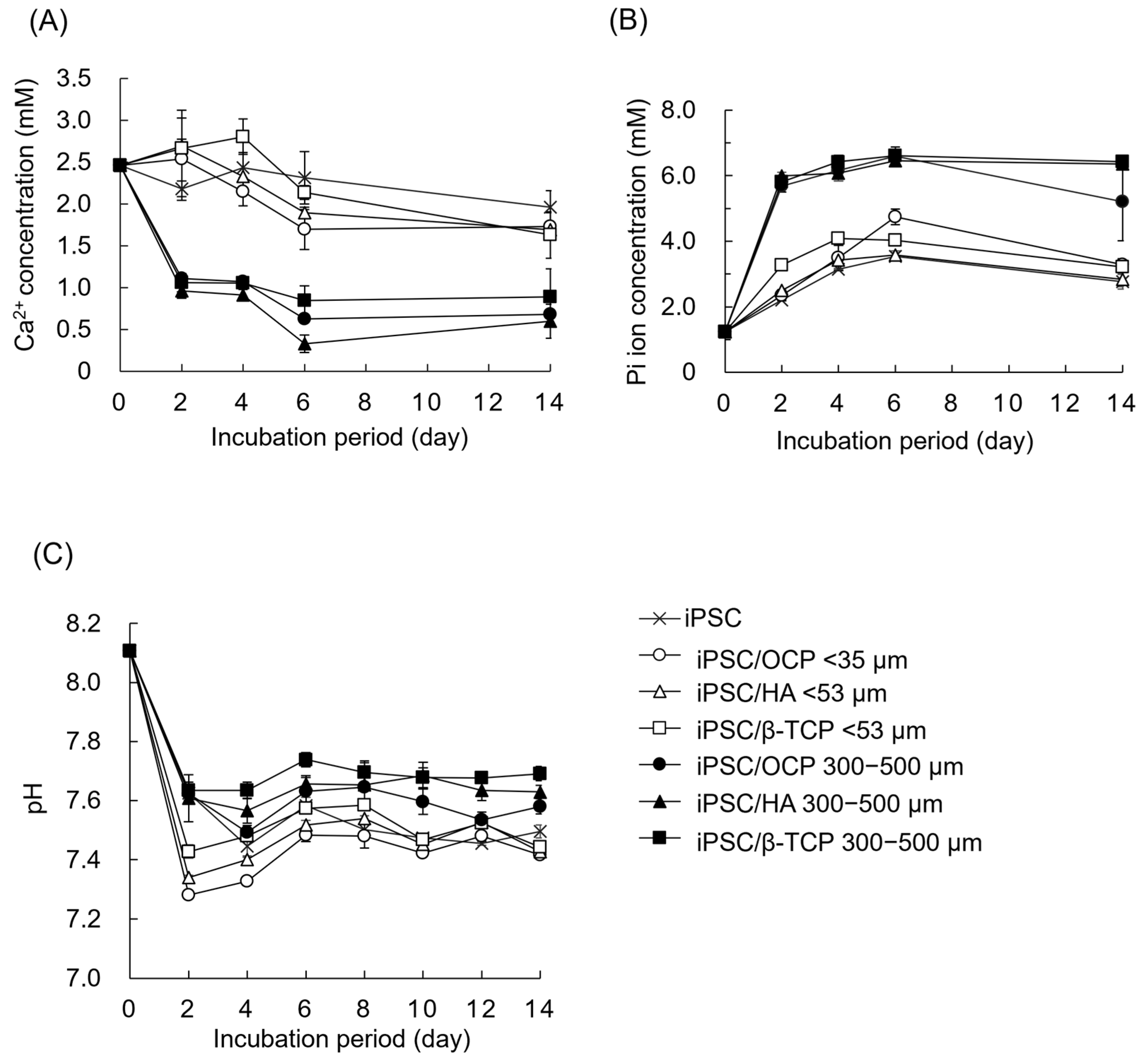 Biomimetics 10 00205 g006