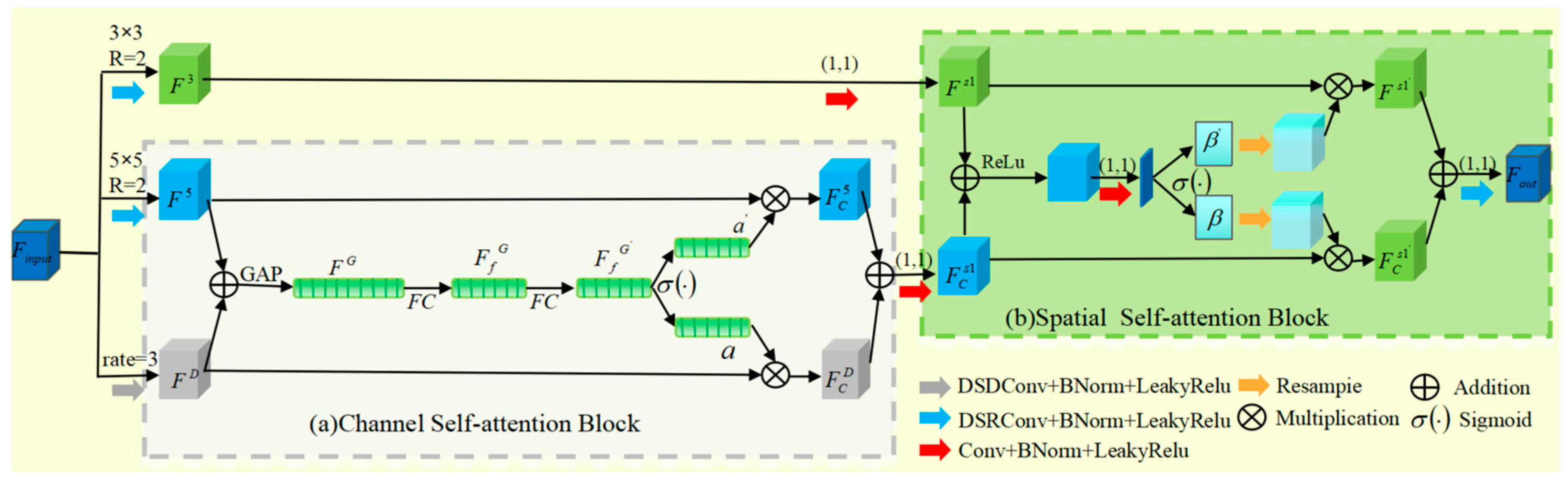 Biomimetics 10 00207 g004