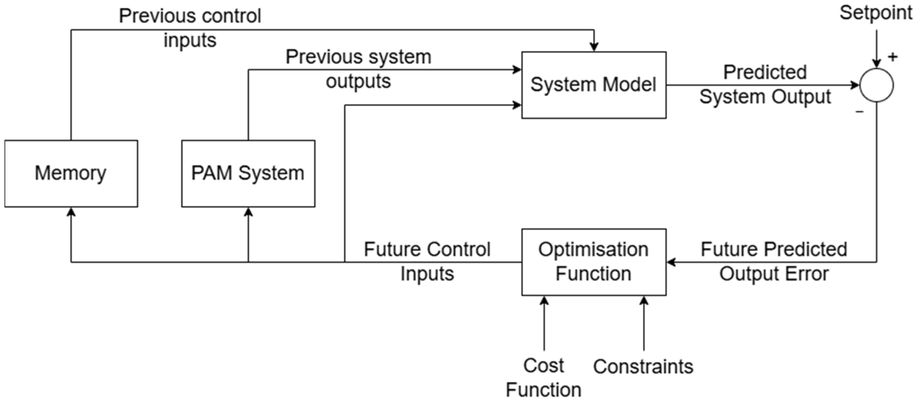 Biomimetics 10 00208 g001