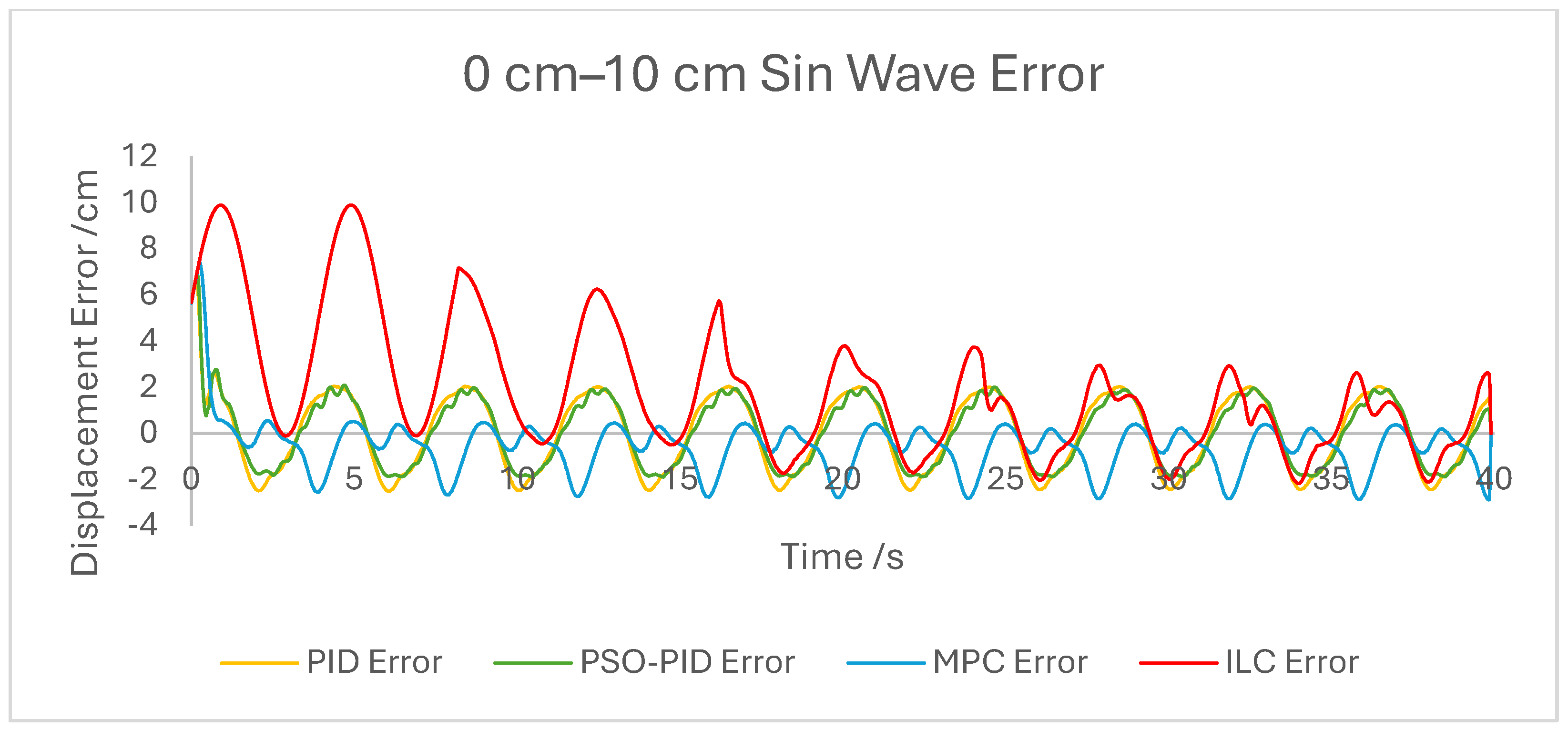 Biomimetics 10 00208 g006