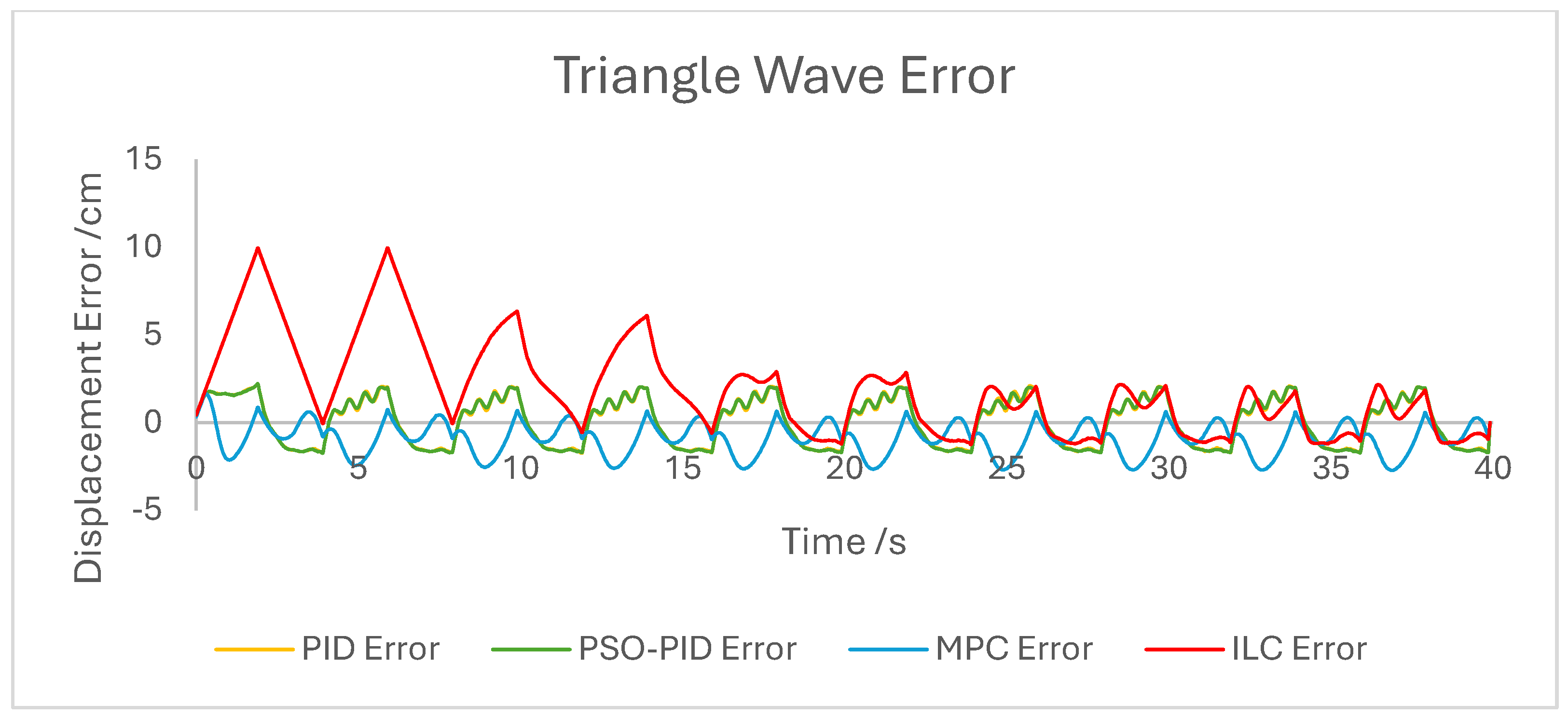 Biomimetics 10 00208 g007