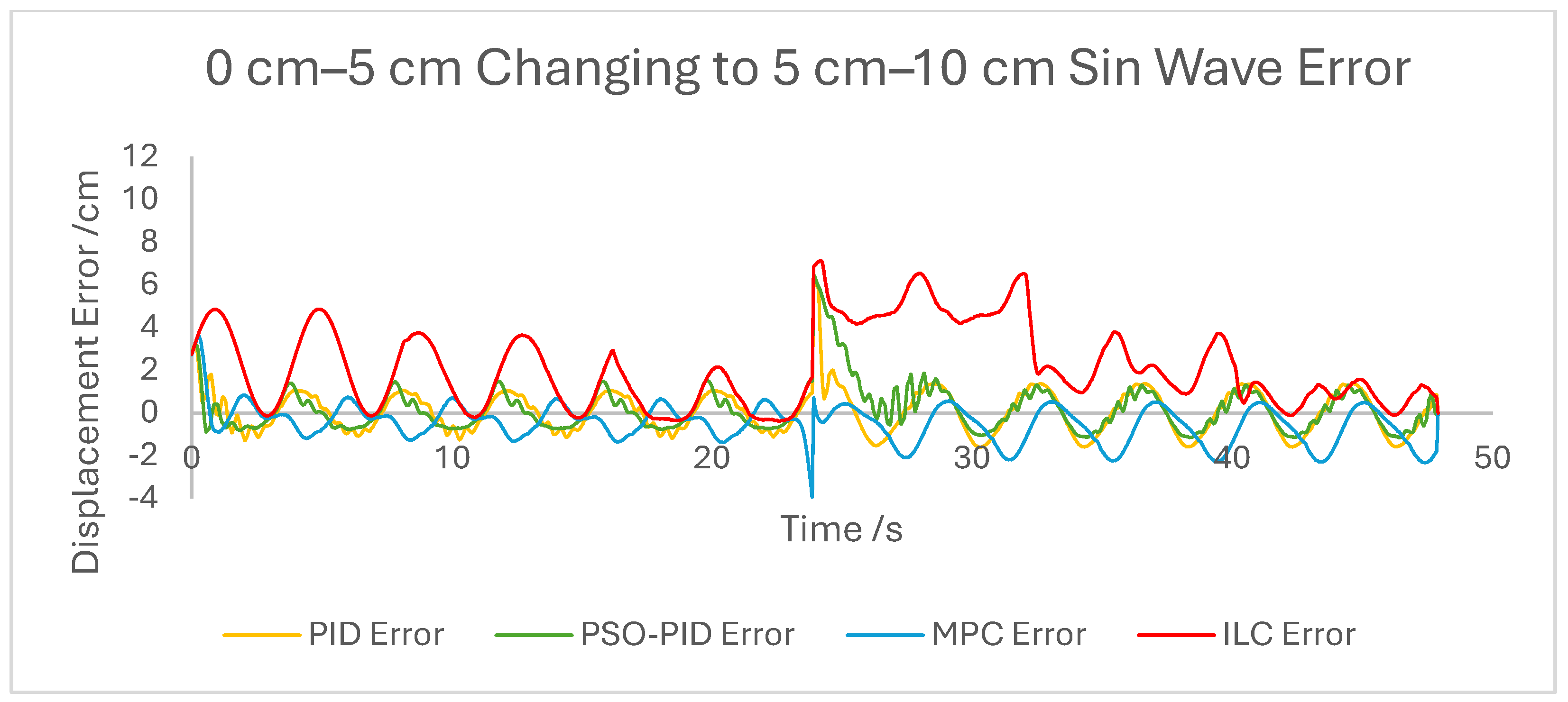 Biomimetics 10 00208 g010