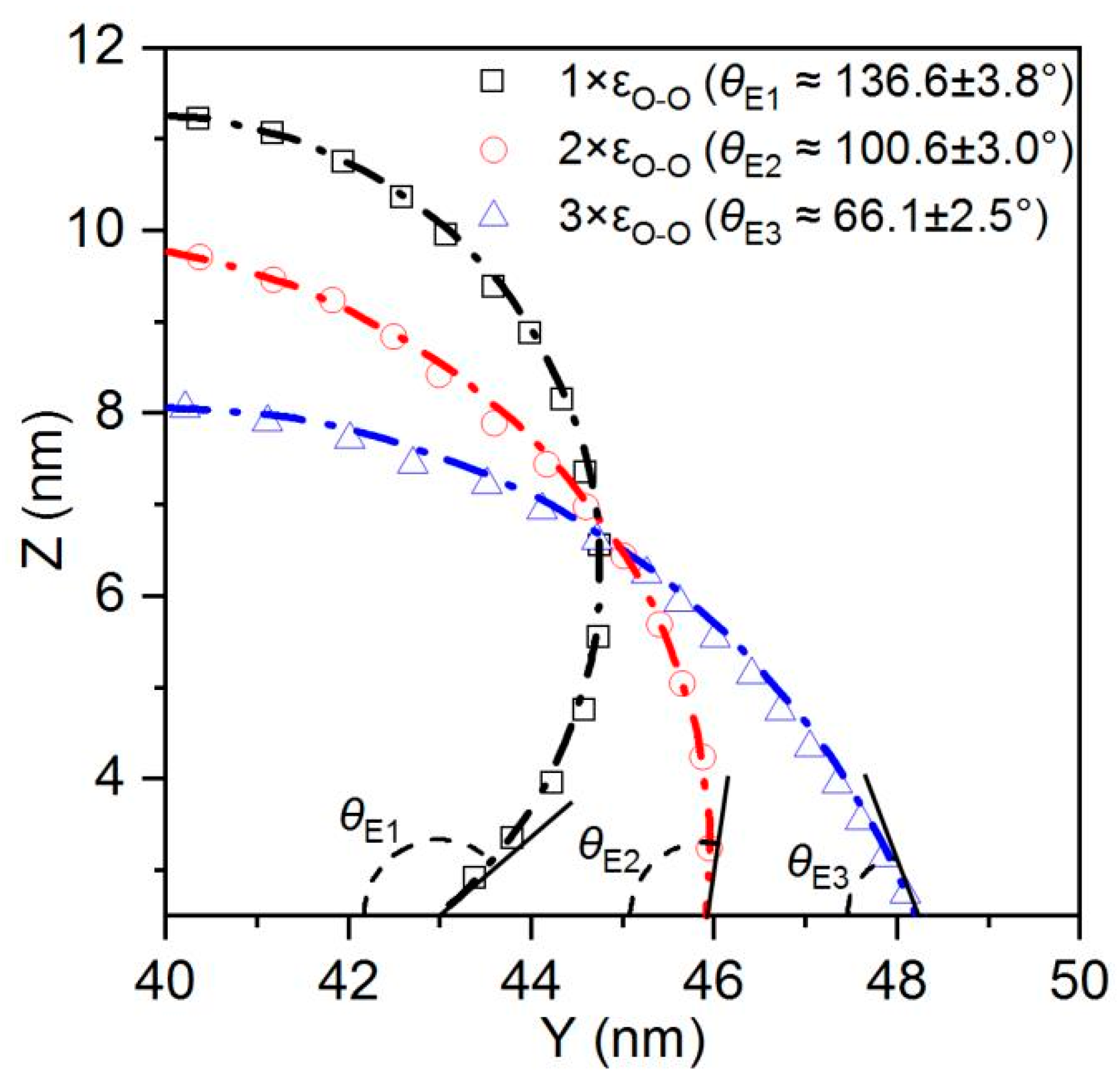 Biomimetics 10 00209 g007