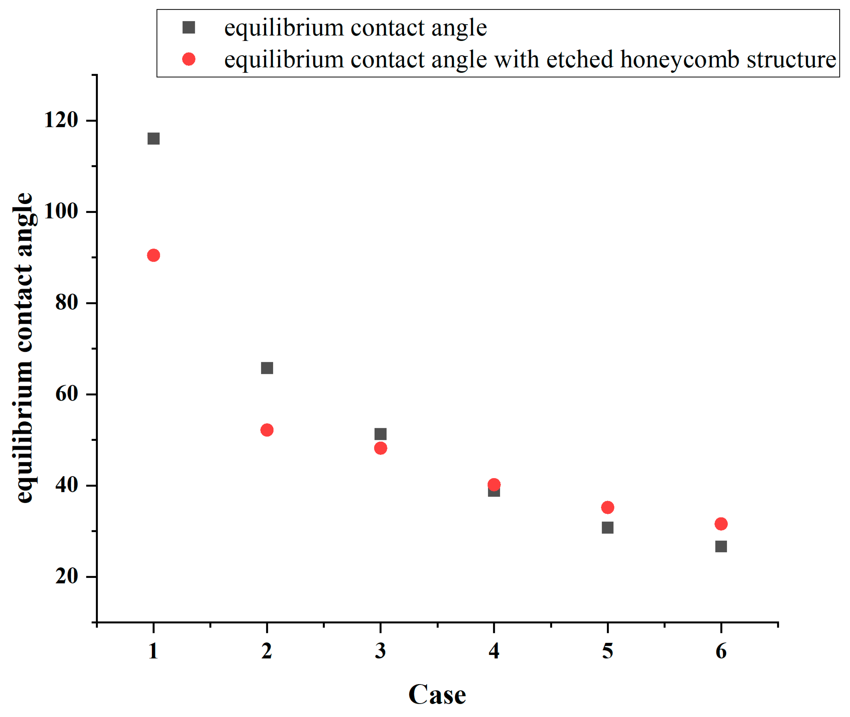 Biomimetics 10 00209 g008