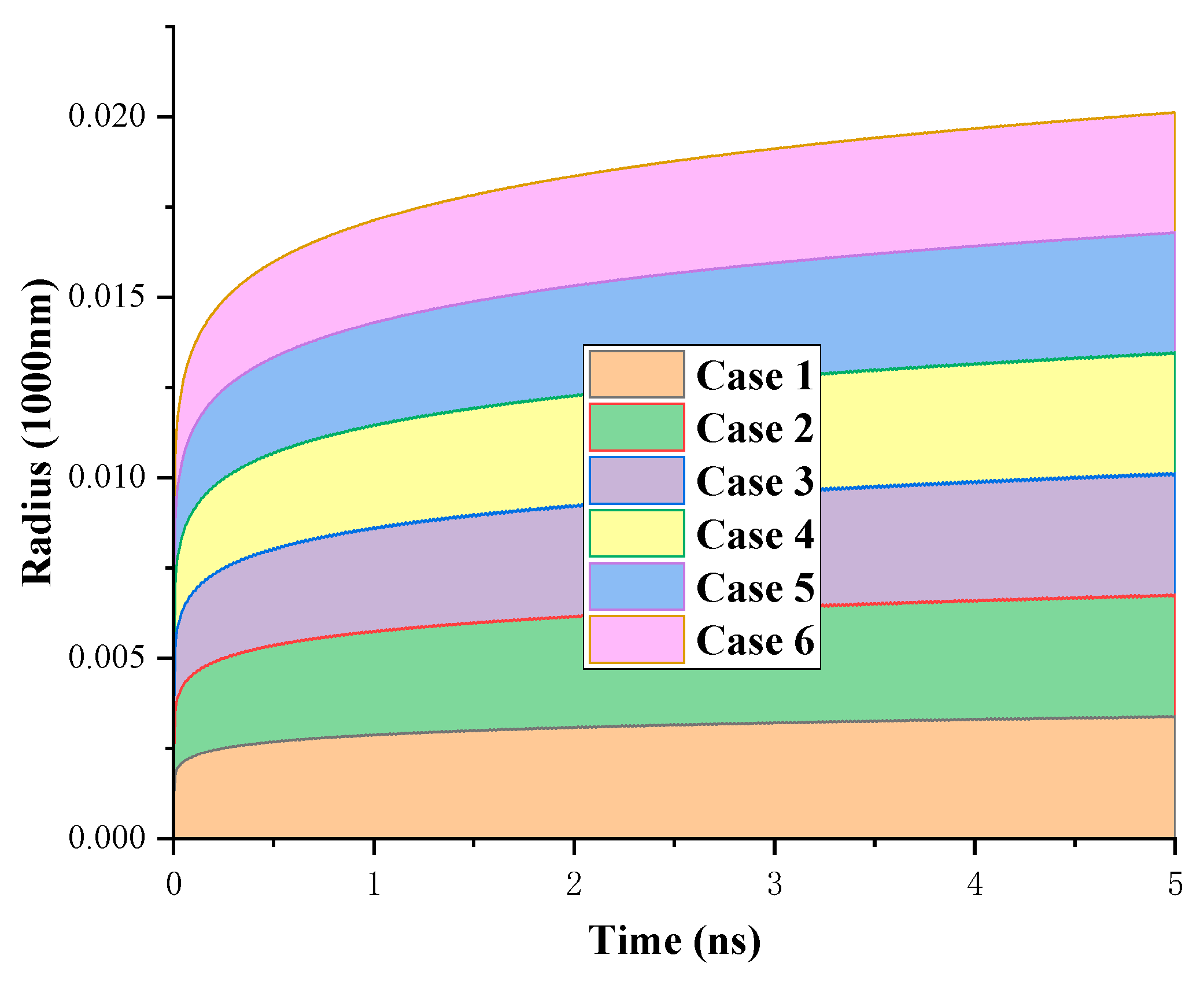 Biomimetics 10 00209 g009
