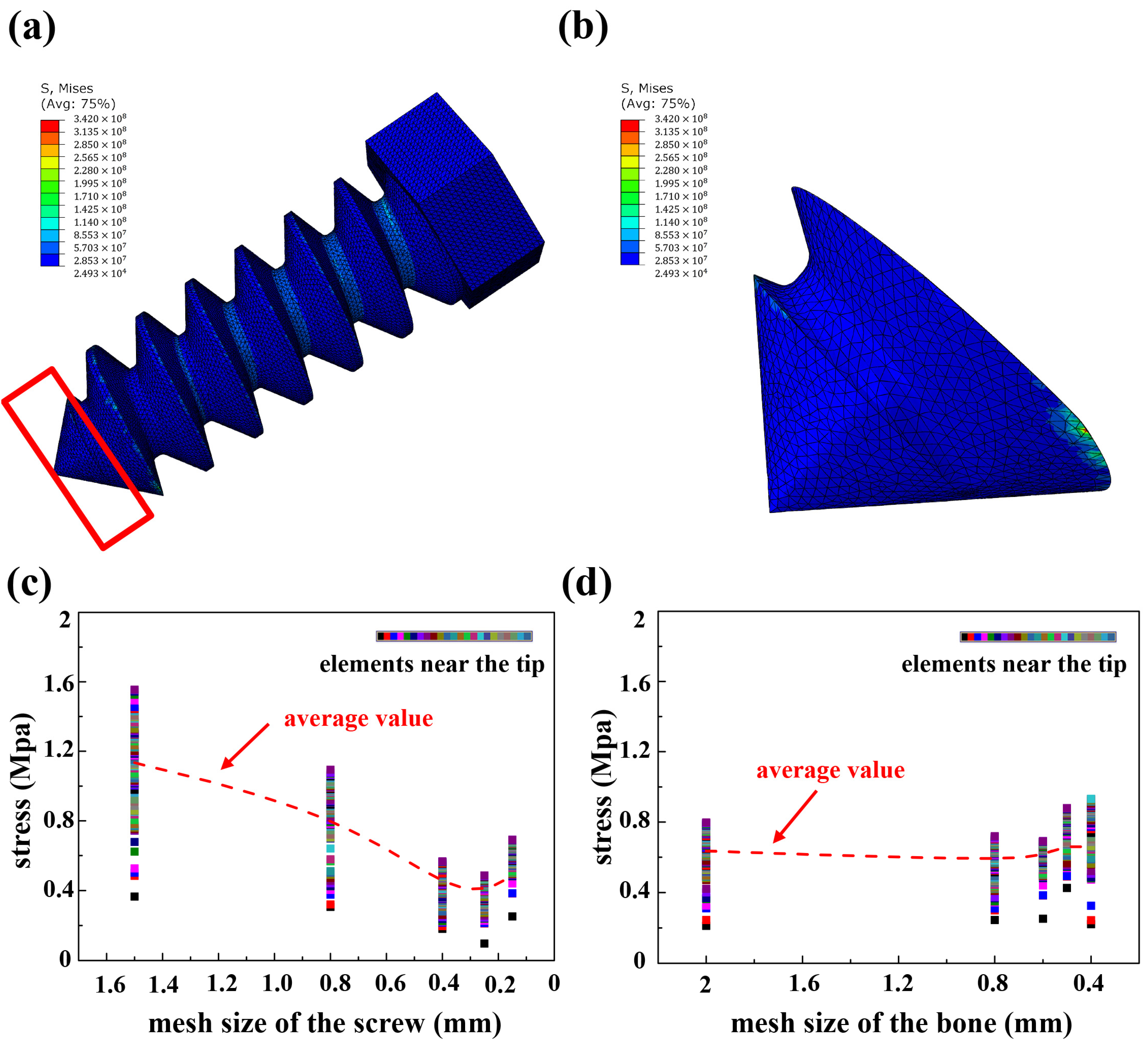 Biomimetics 10 00210 g006