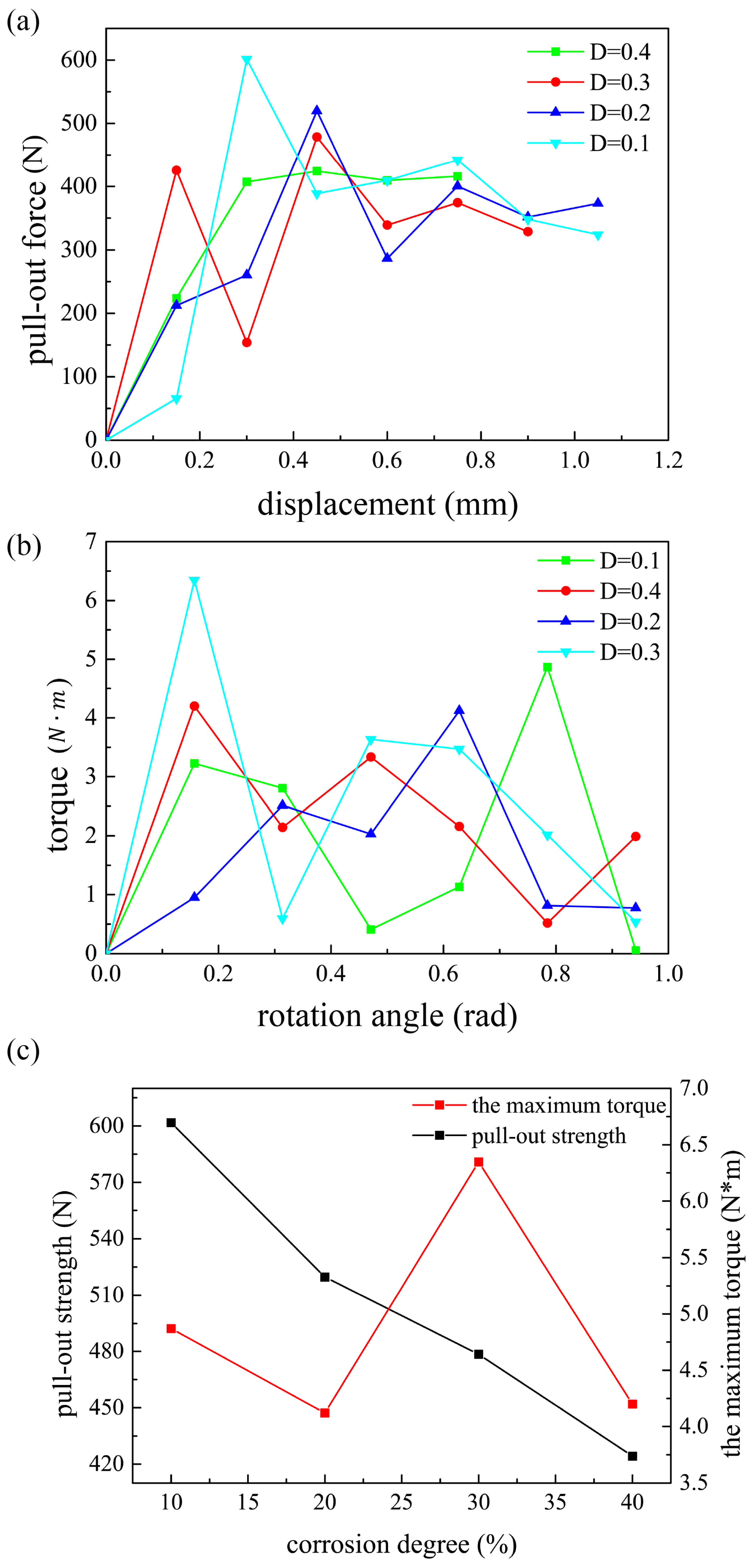Biomimetics 10 00210 g009