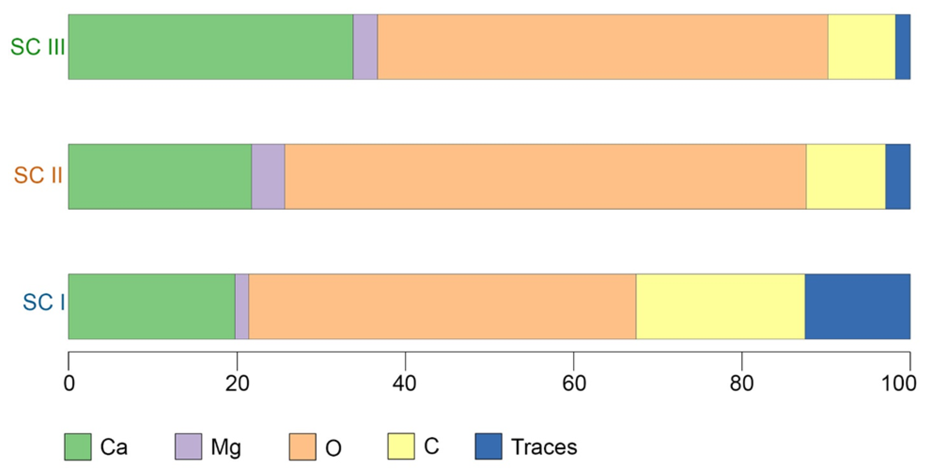 Biomimetics 10 00211 g003