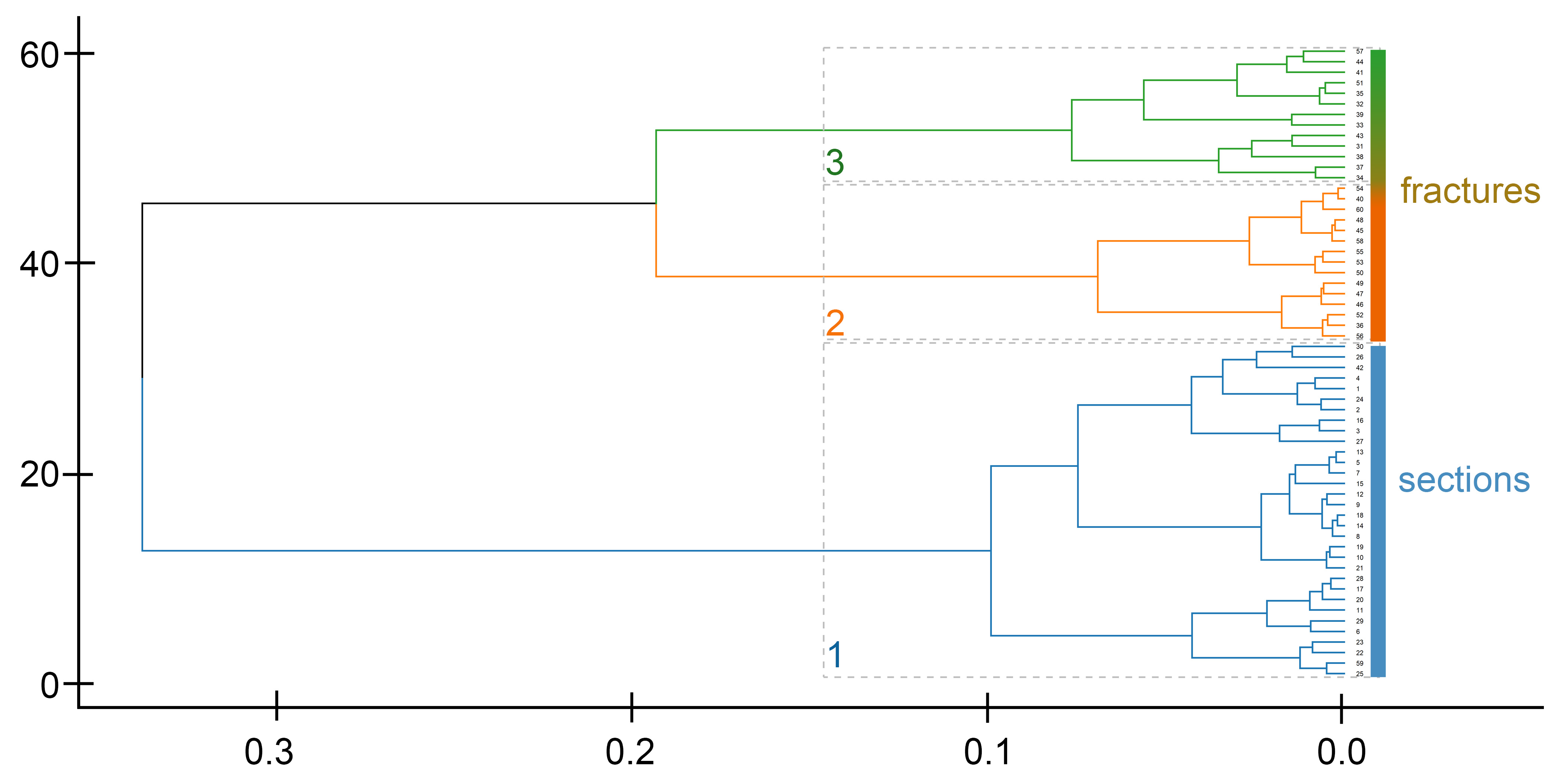 Biomimetics 10 00211 g006