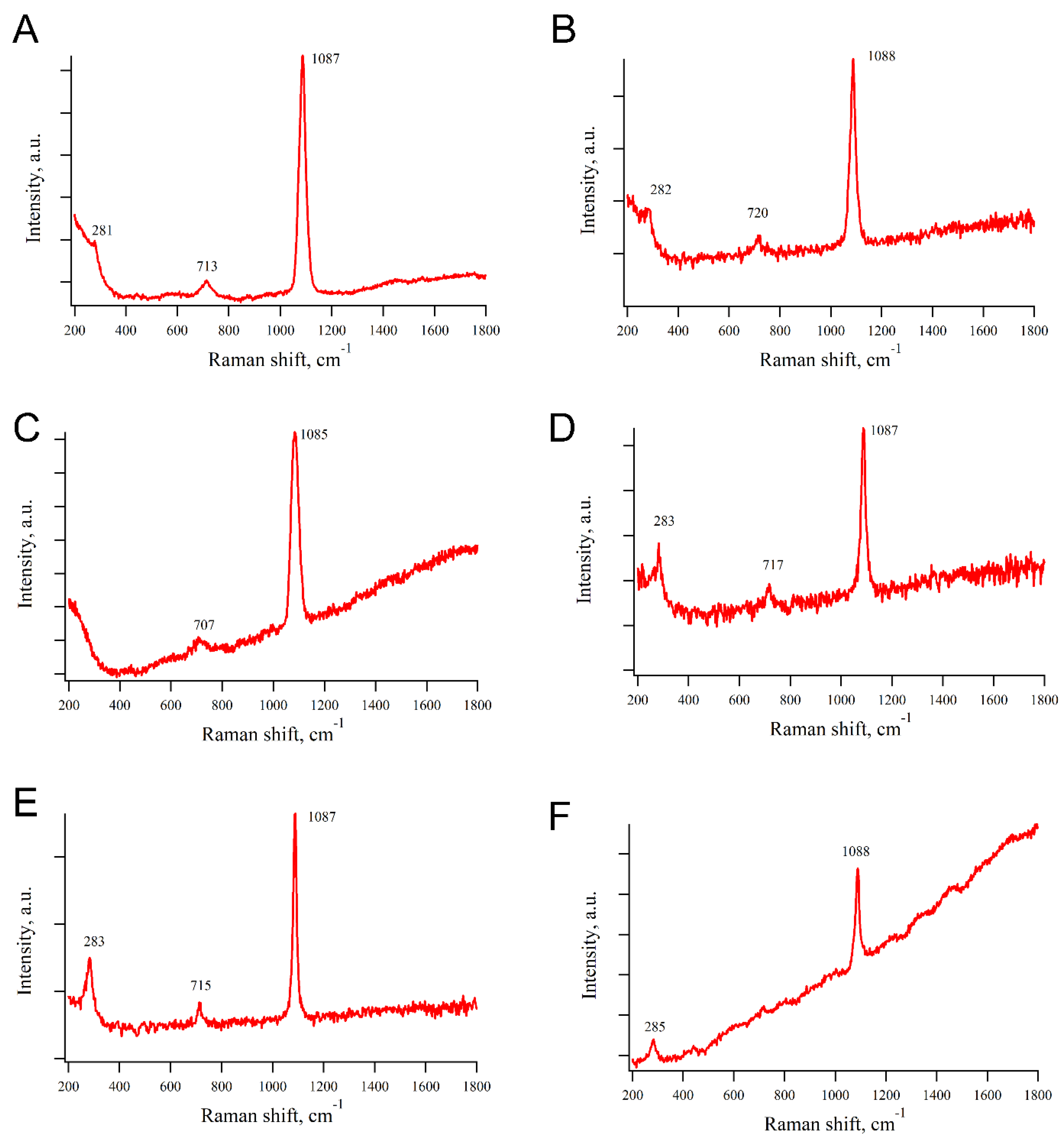 Biomimetics 10 00211 g007