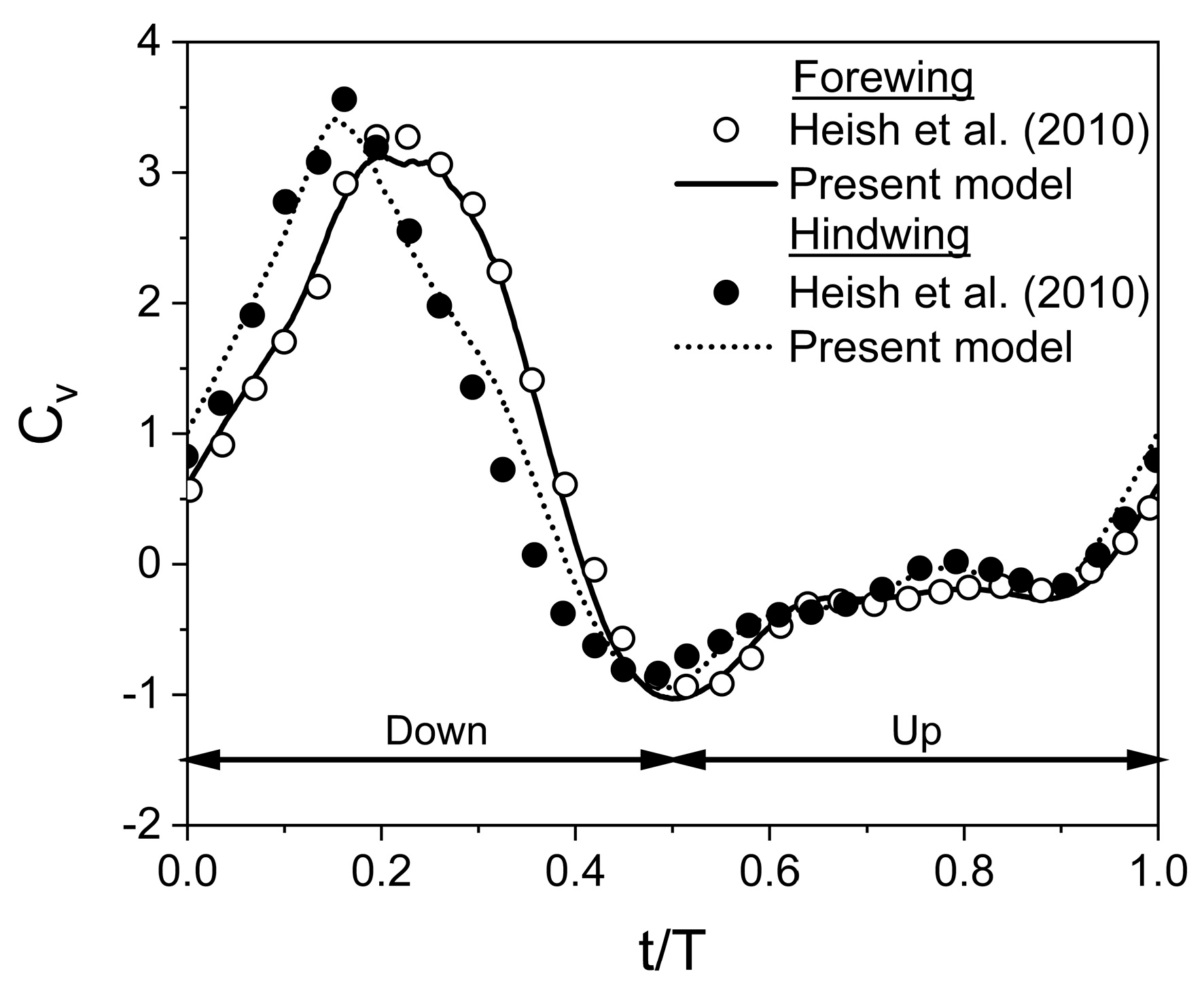 Biomimetics 10 00212 g003