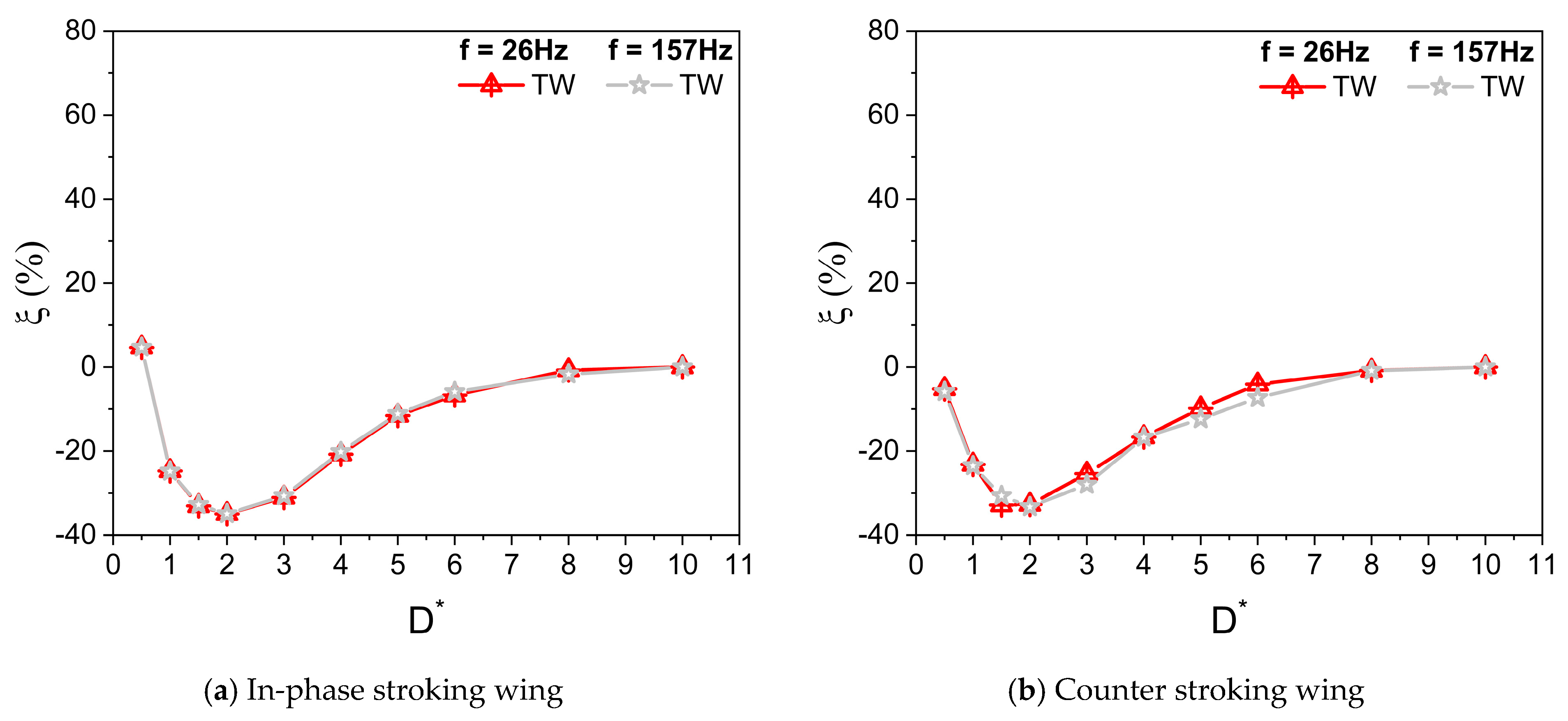 Biomimetics 10 00212 g008