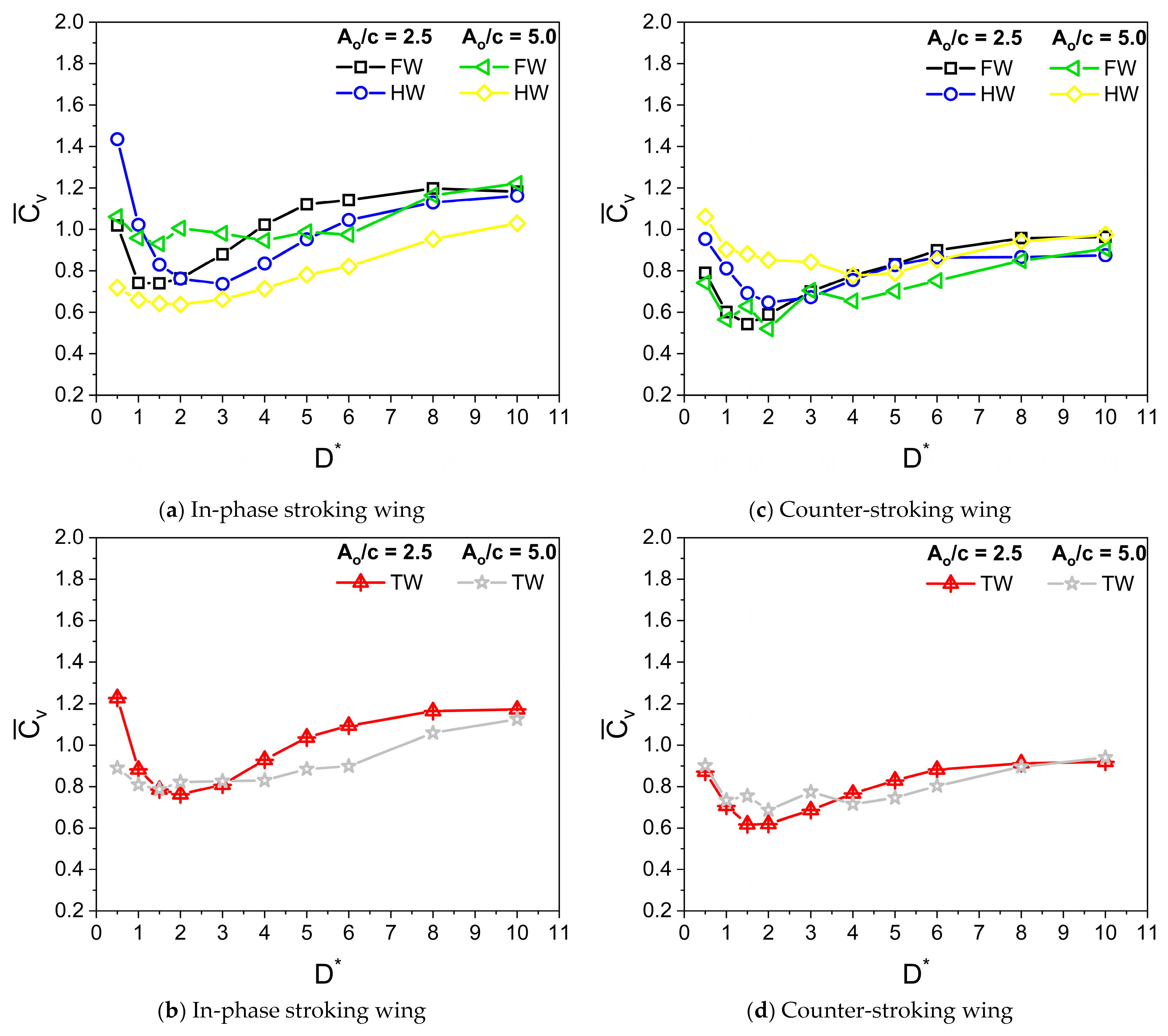 Biomimetics 10 00212 g011