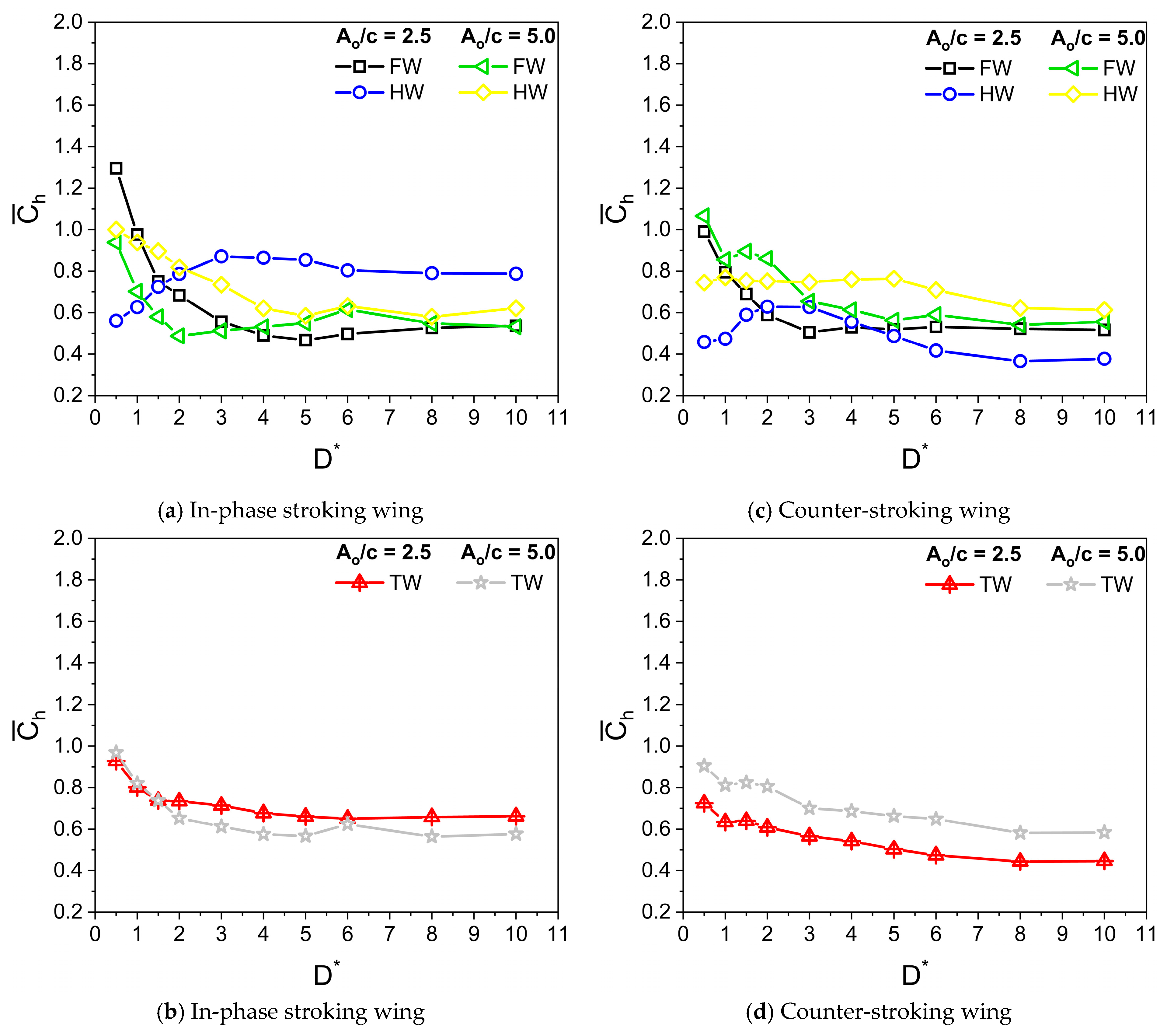 Biomimetics 10 00212 g013
