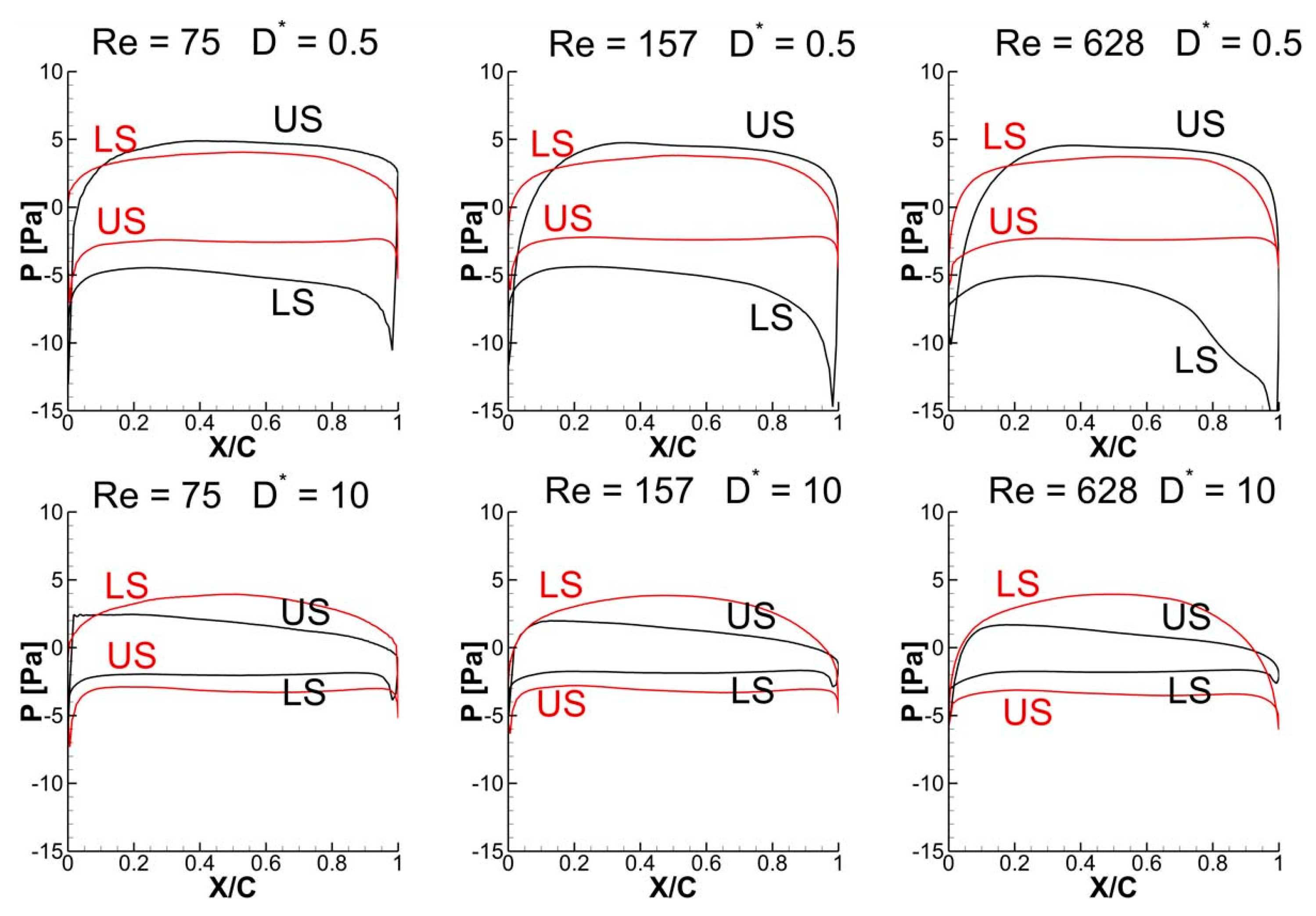 Biomimetics 10 00212 g026