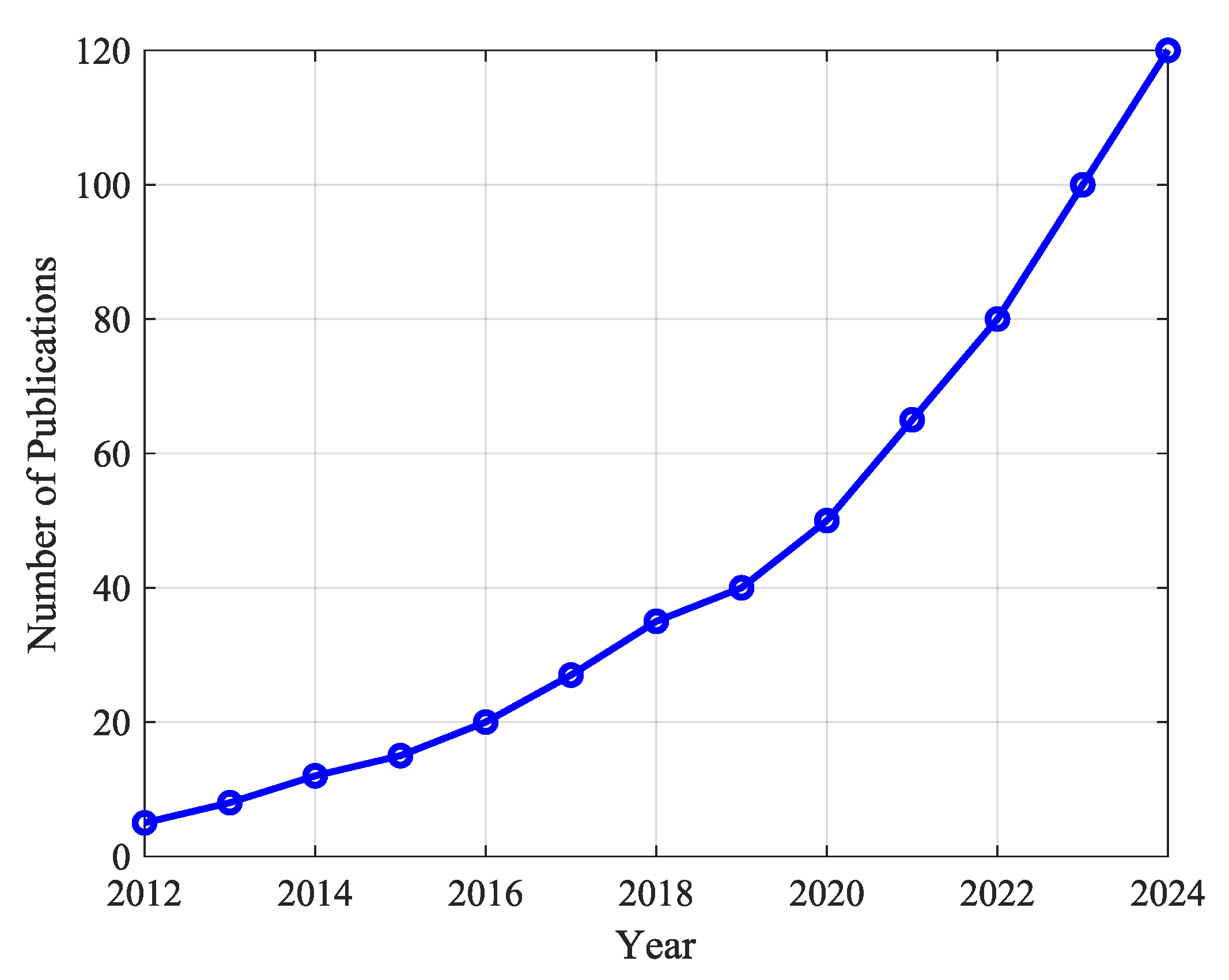 Biomimetics 10 00214 g007