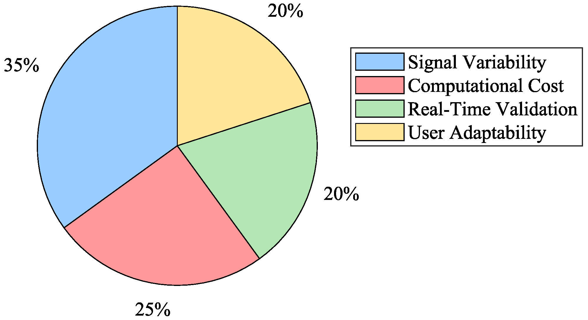 Biomimetics 10 00214 g008