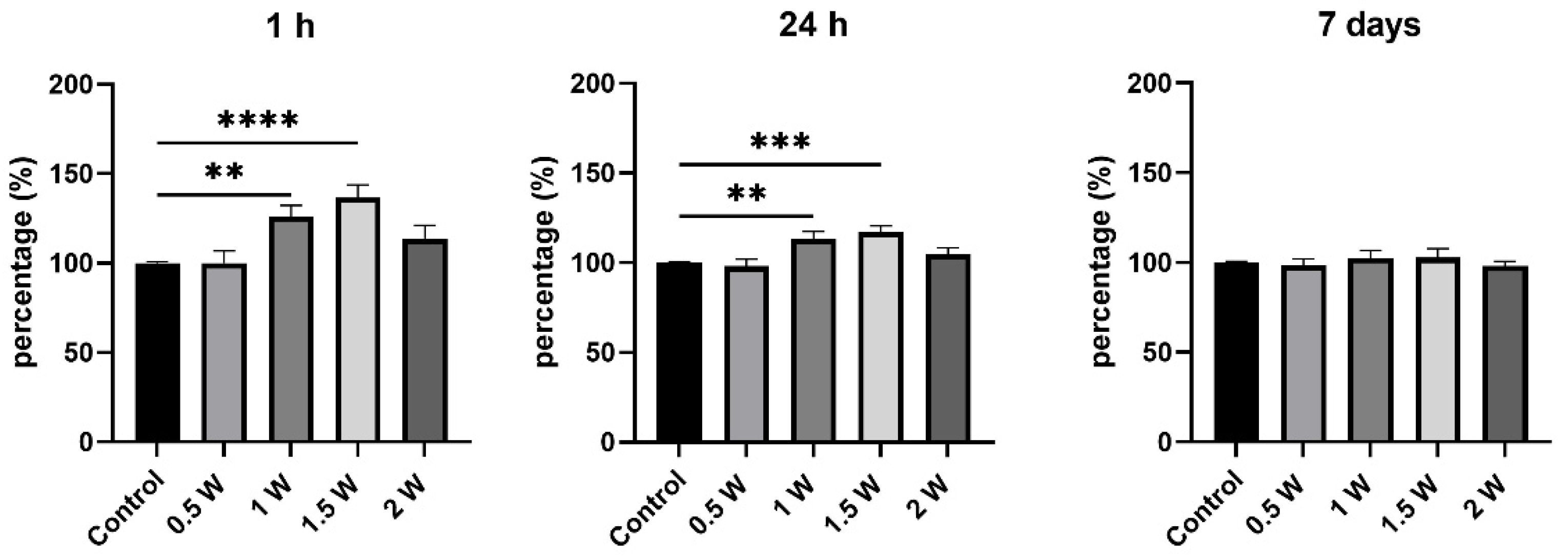 Biomimetics 10 00216 g008