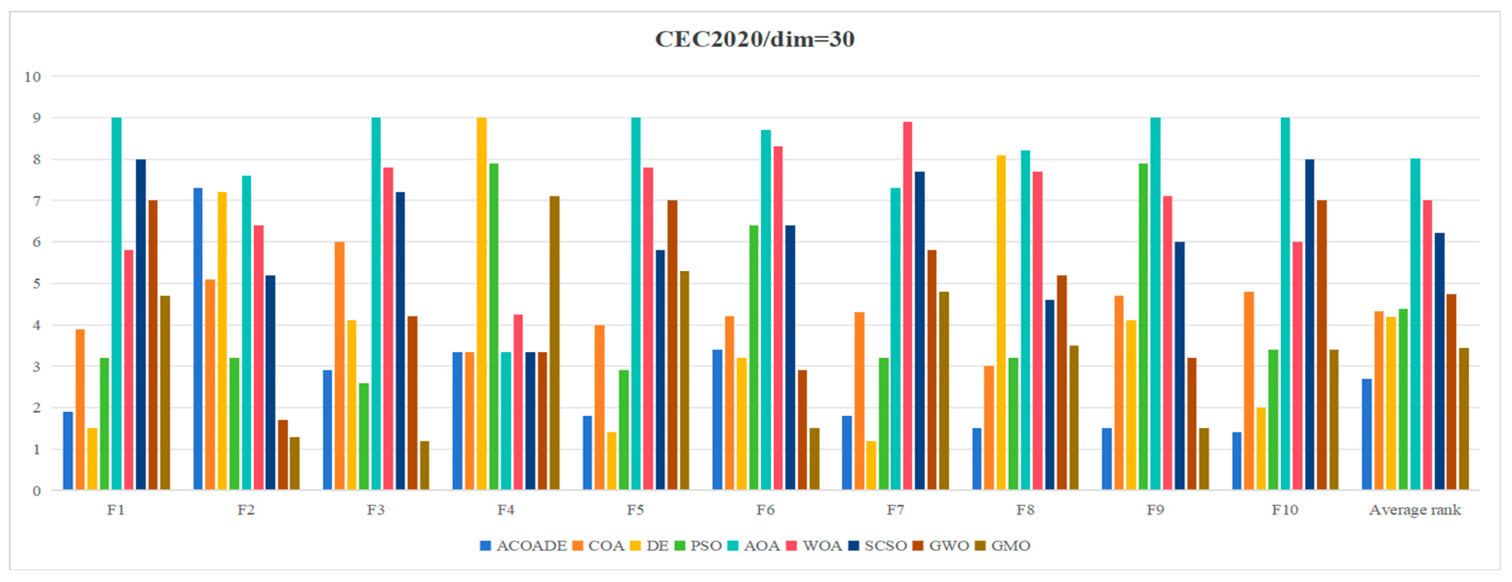Biomimetics 10 00218 g004
