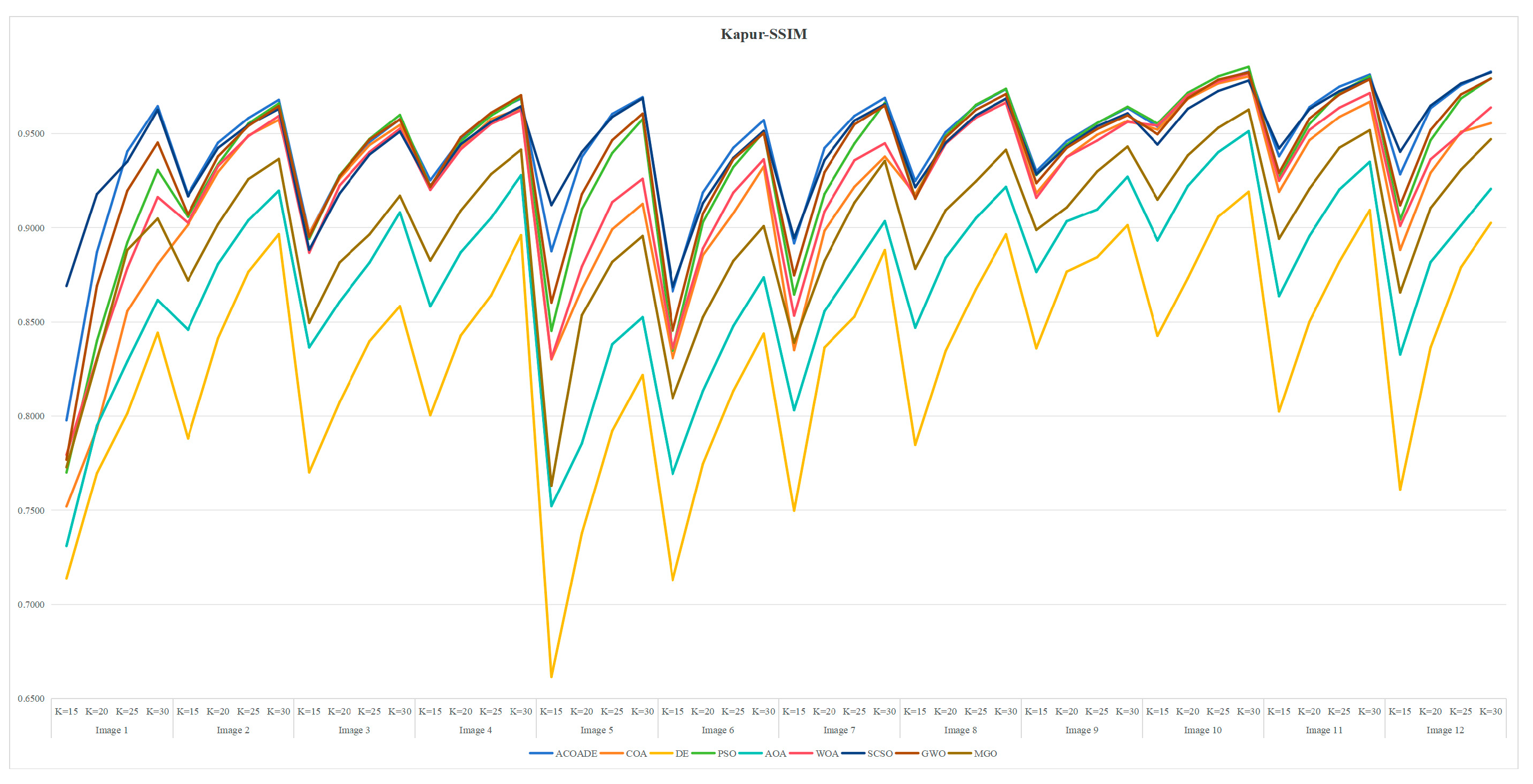 Biomimetics 10 00218 g0a7