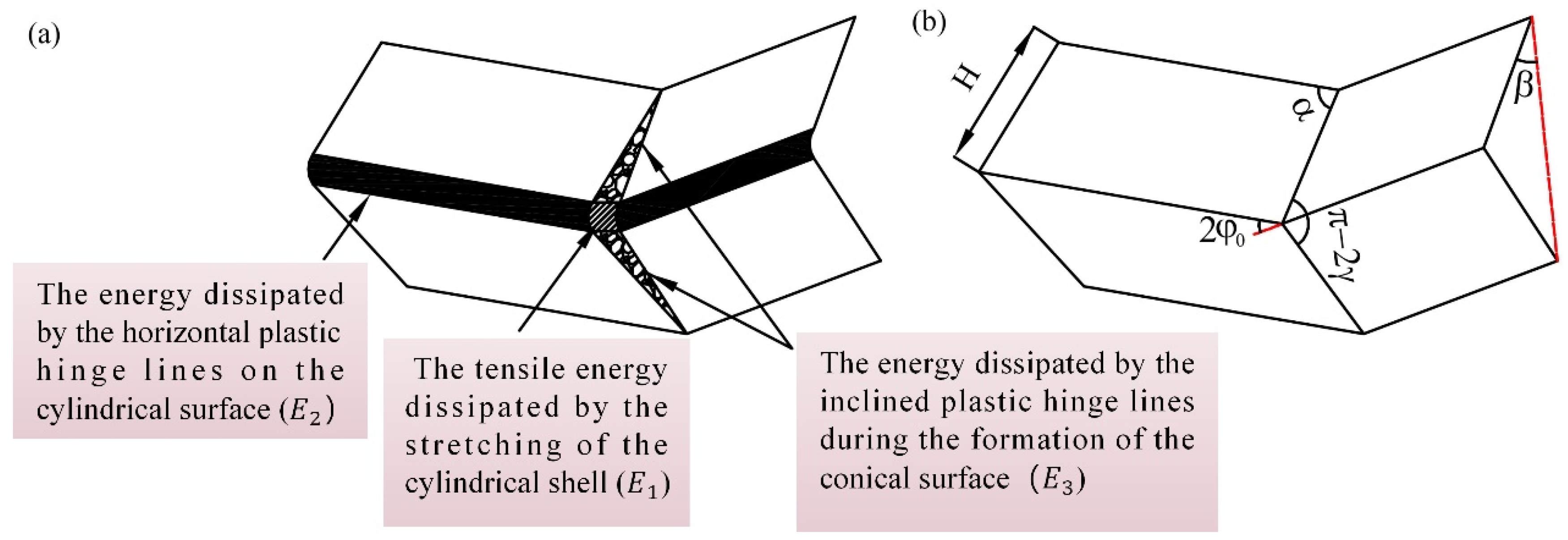 Biomimetics 10 00221 g007