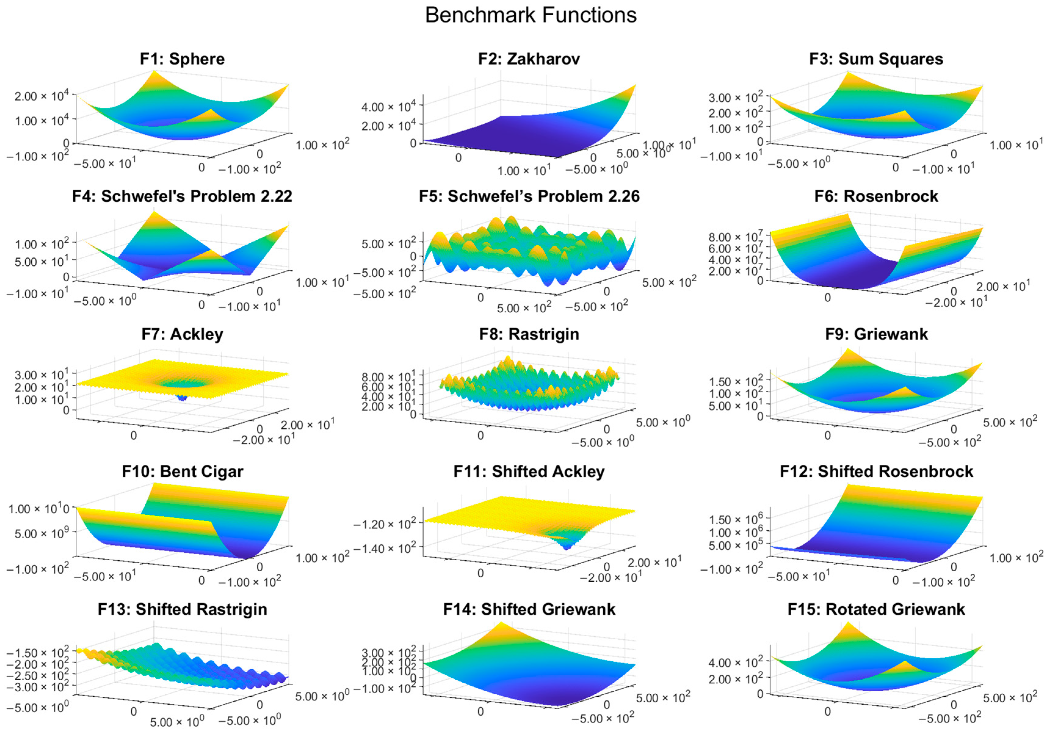 Biomimetics 10 00222 g003