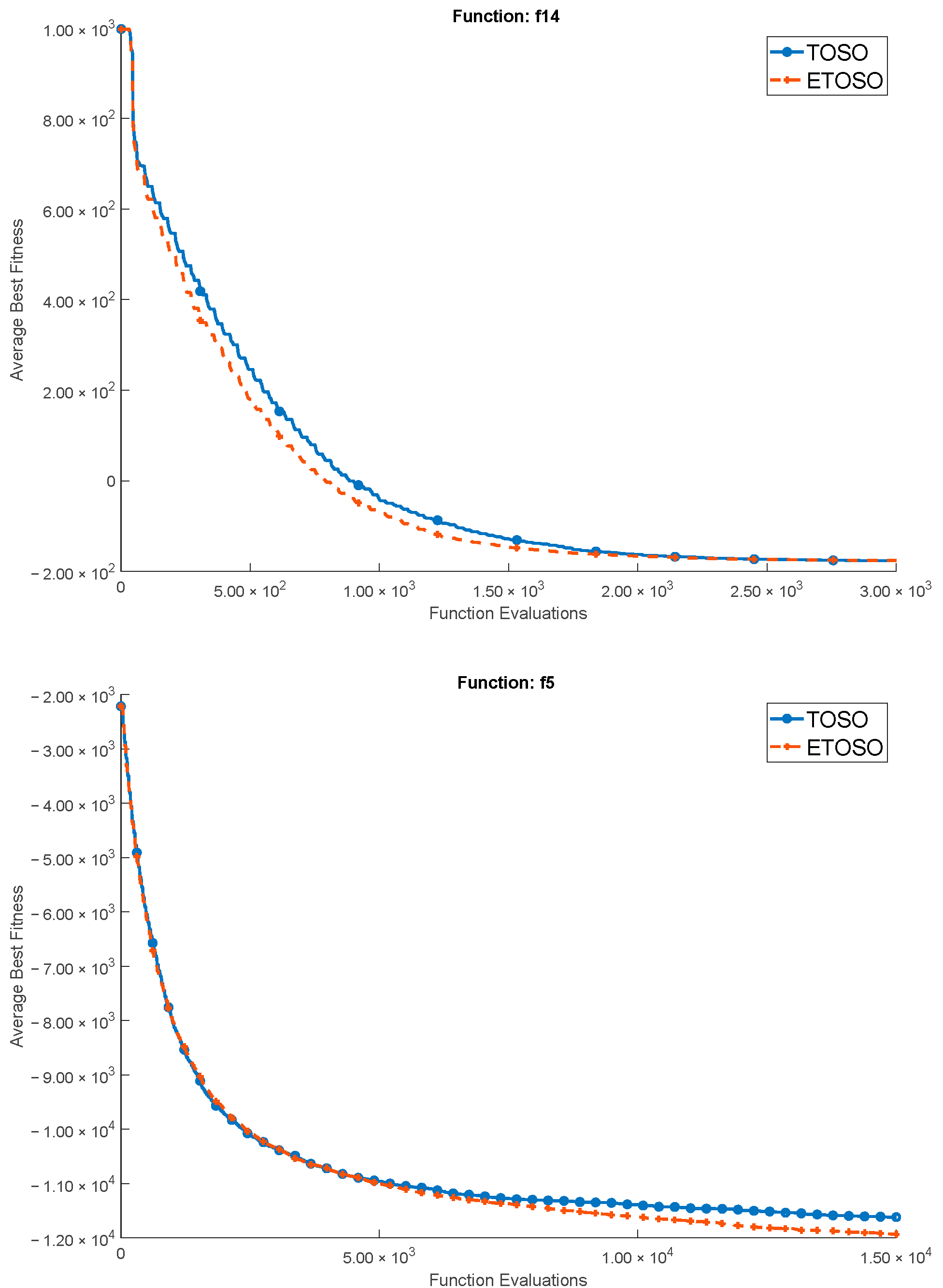 Biomimetics 10 00222 g004b