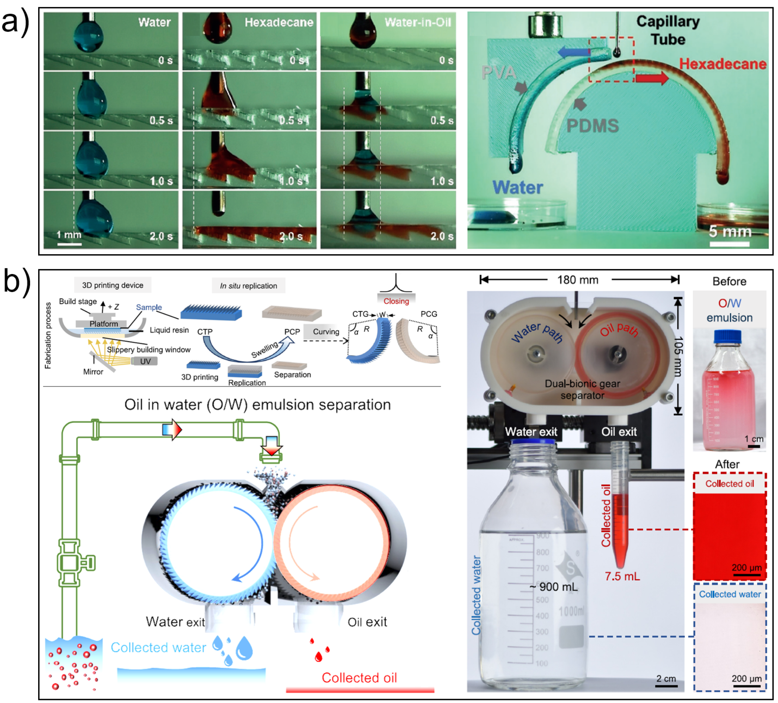 Biomimetics 10 00223 g006