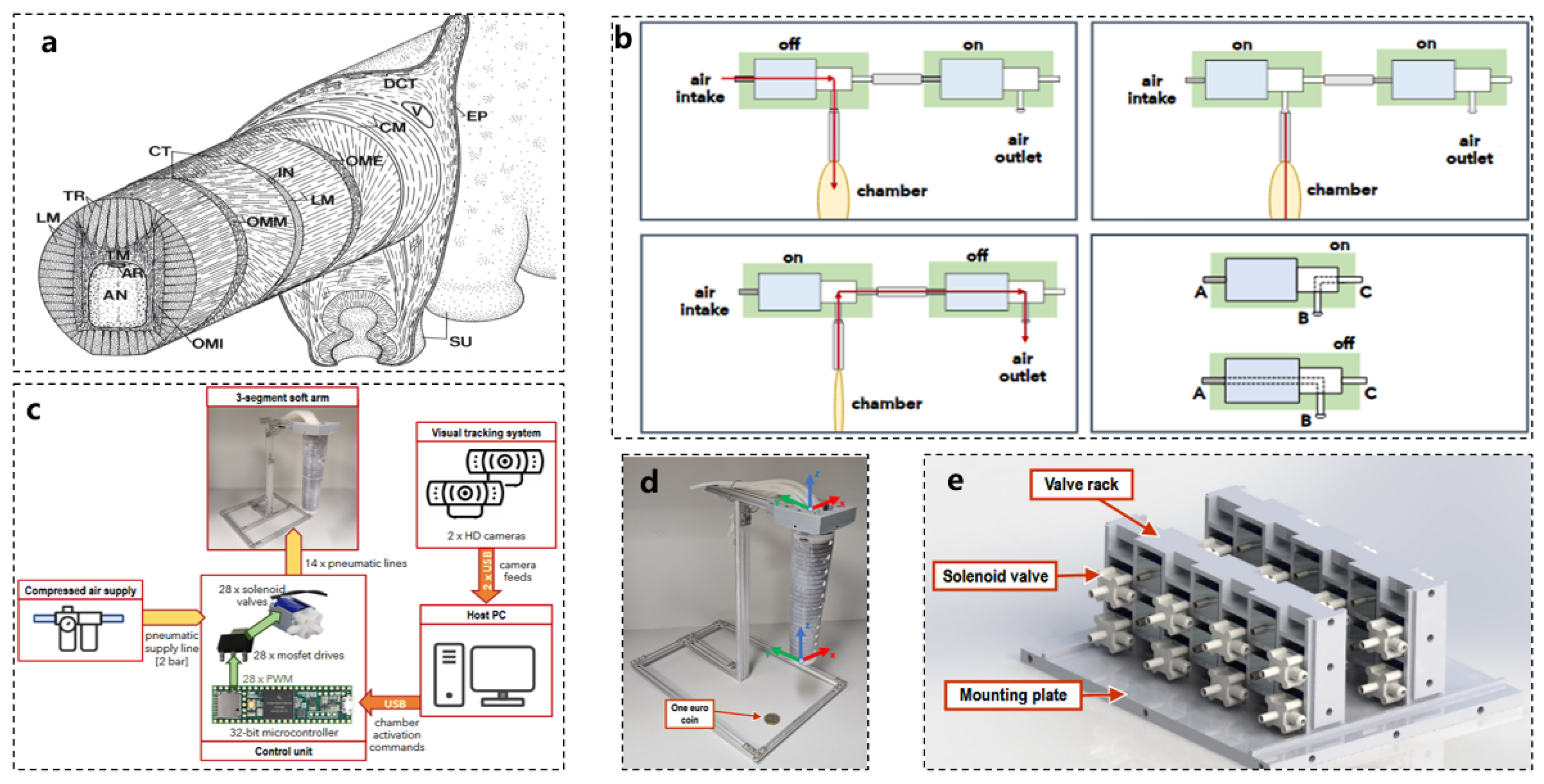 Biomimetics 10 00224 g004