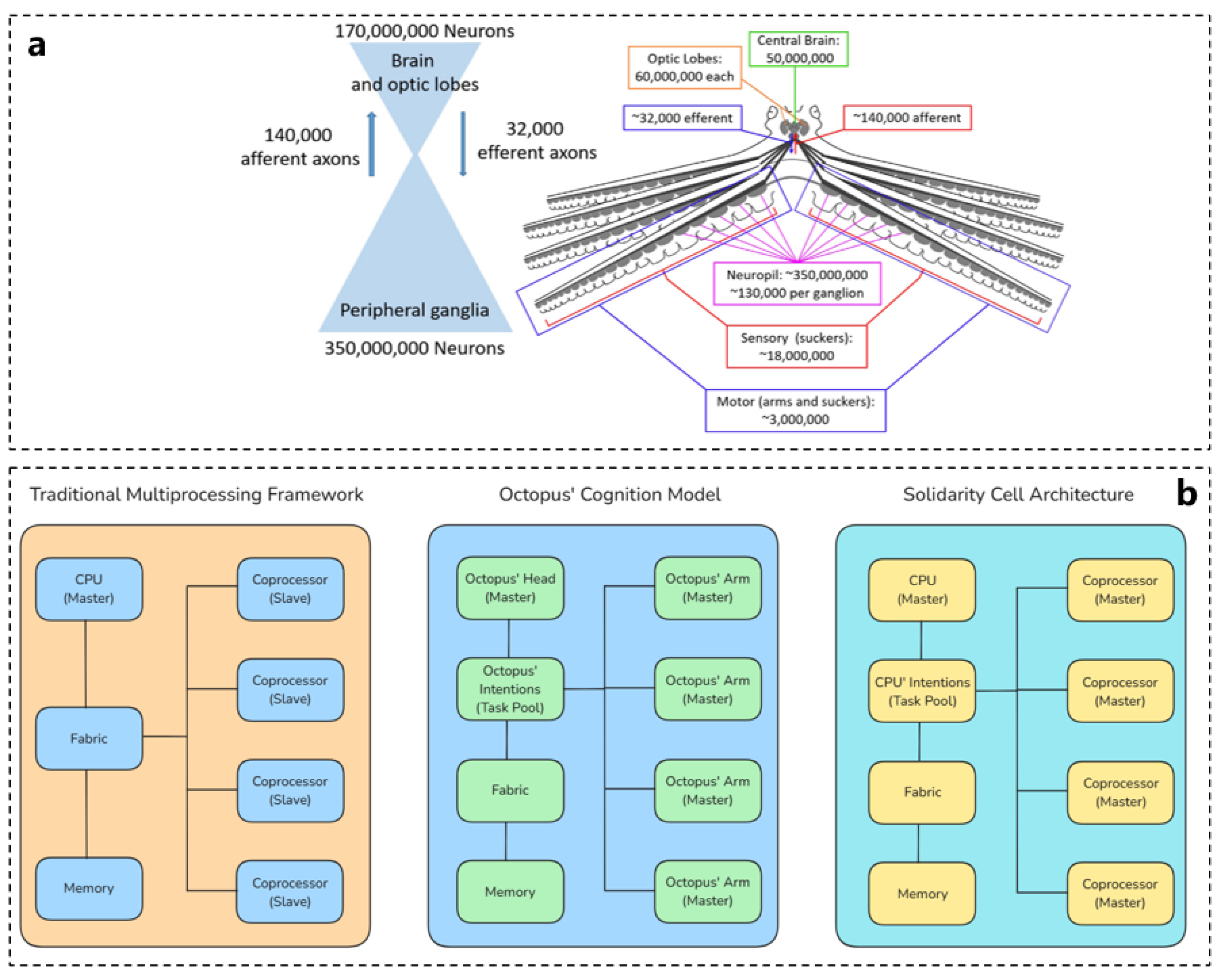 Biomimetics 10 00224 g007