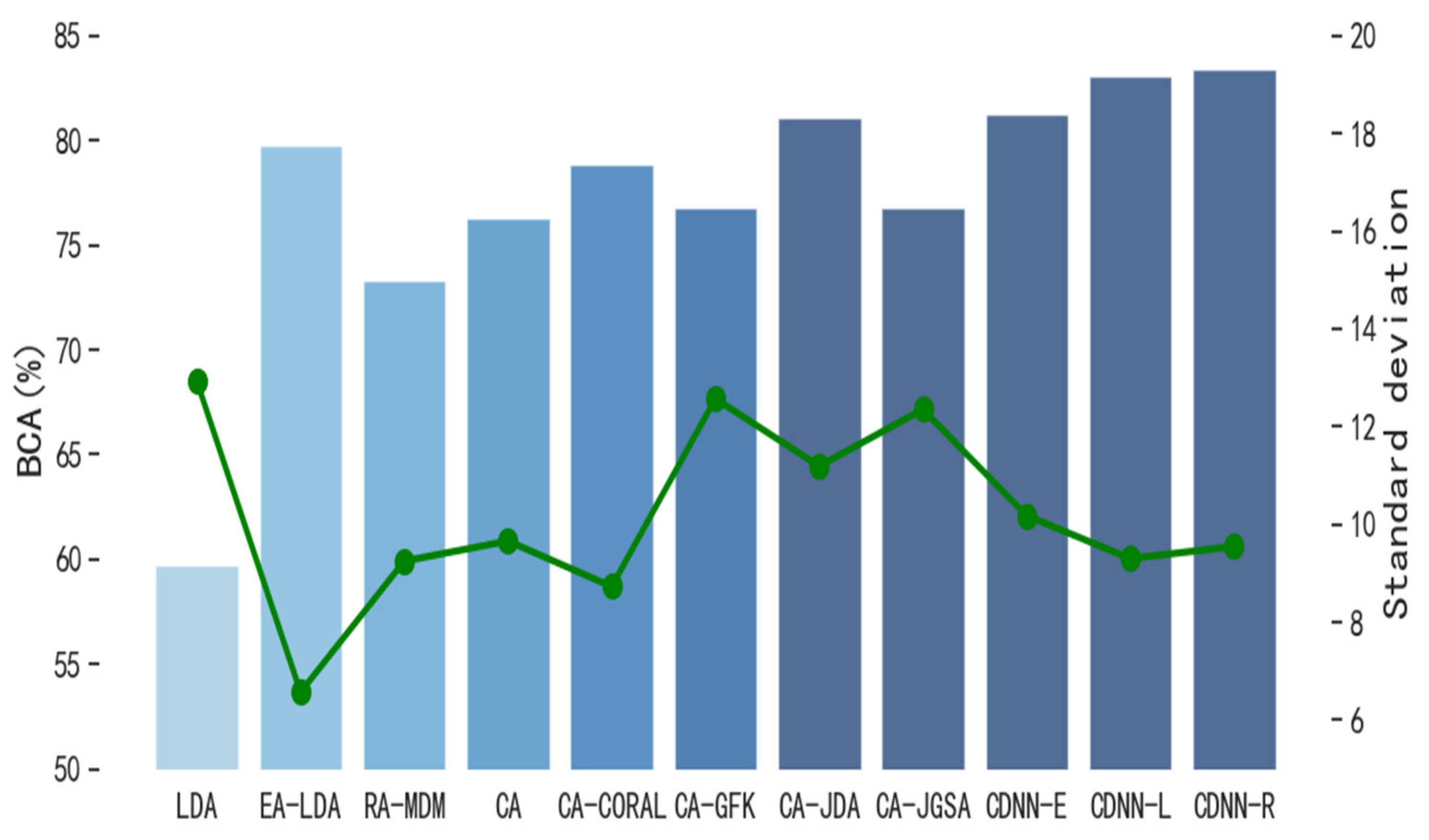 Biomimetics 10 00225 g006