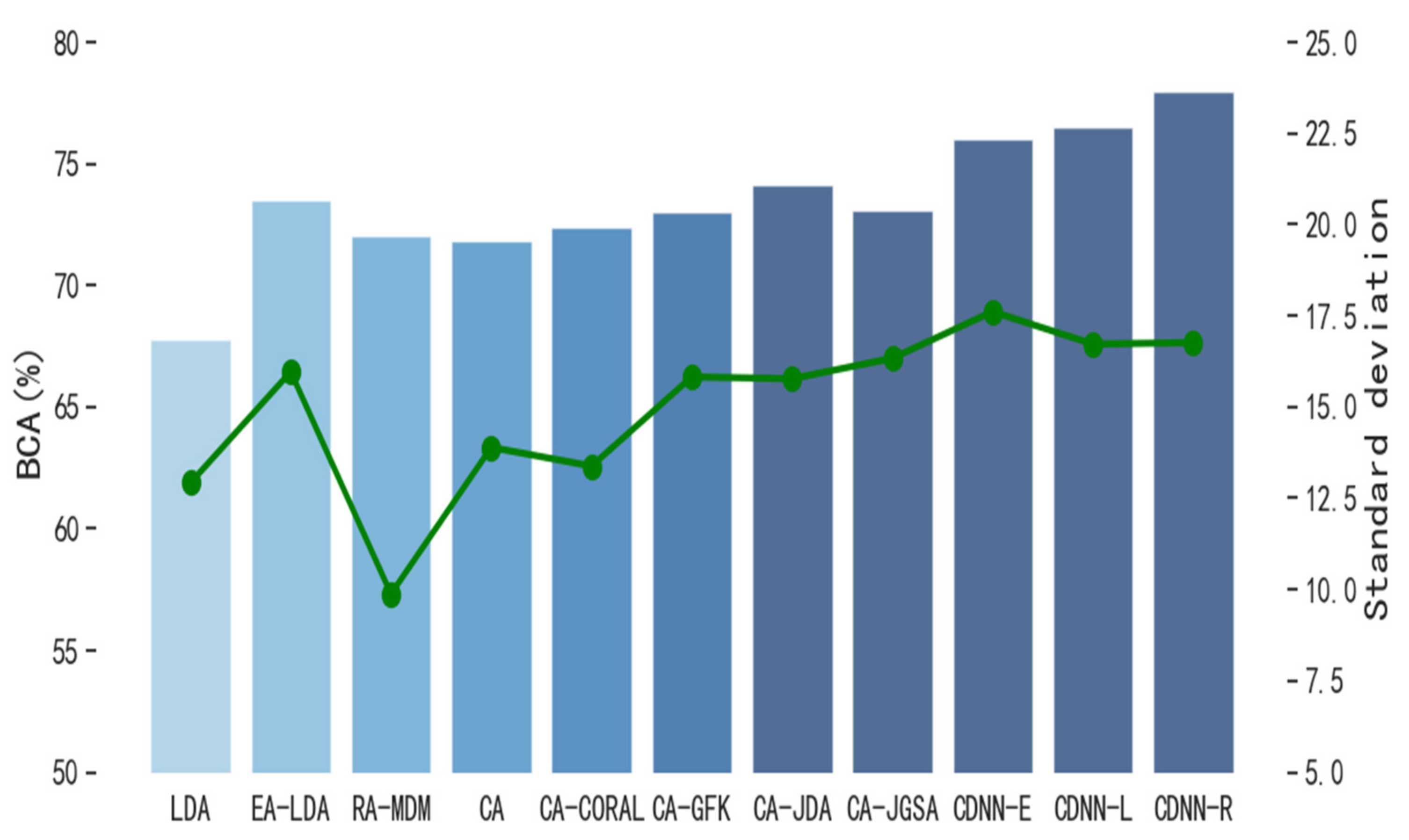 Biomimetics 10 00225 g007
