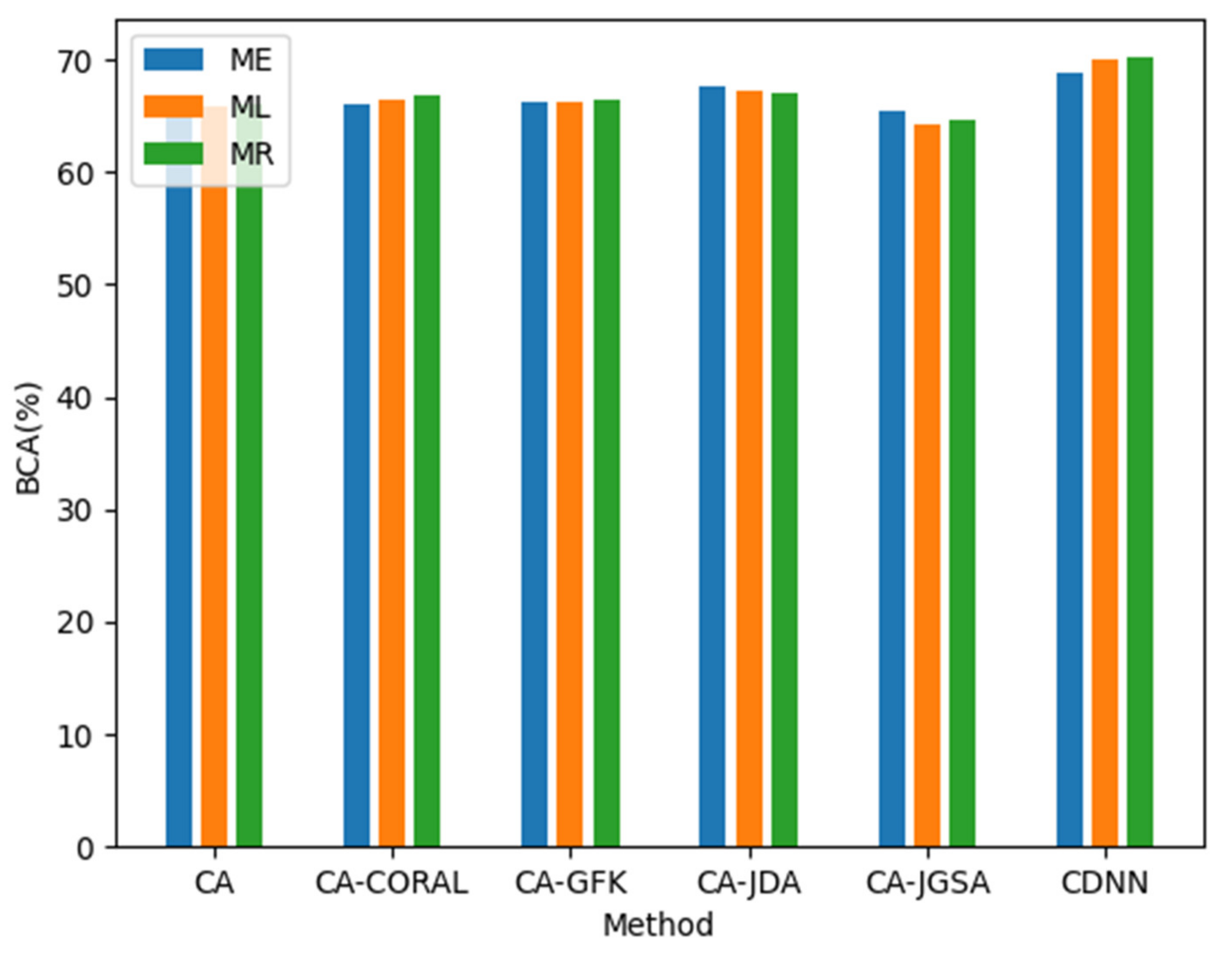 Biomimetics 10 00225 g008
