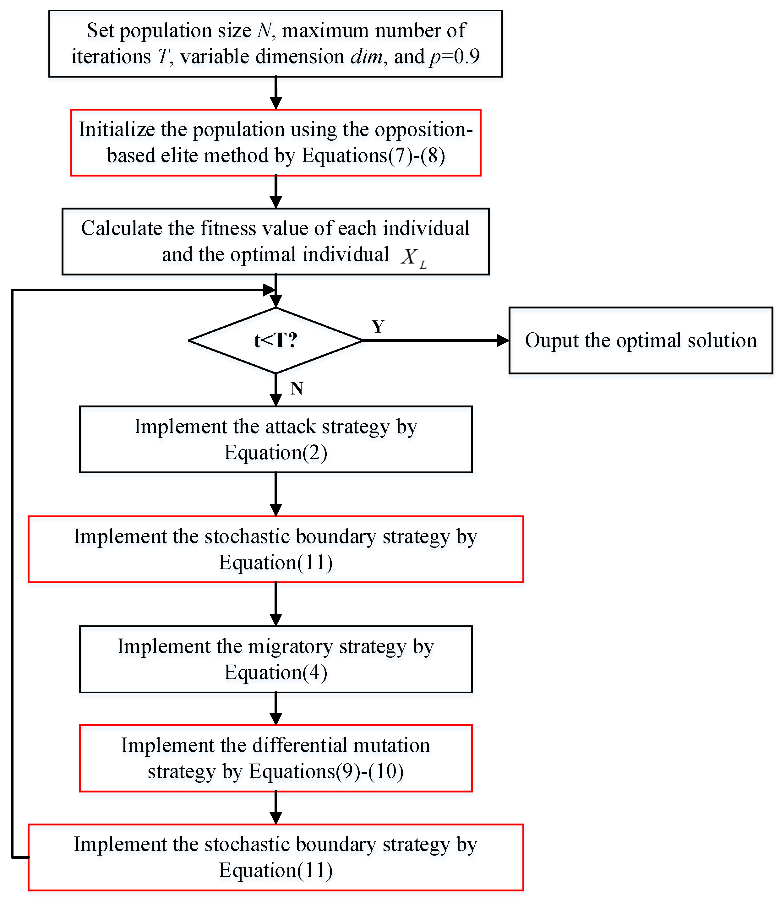 Biomimetics 10 00226 g001