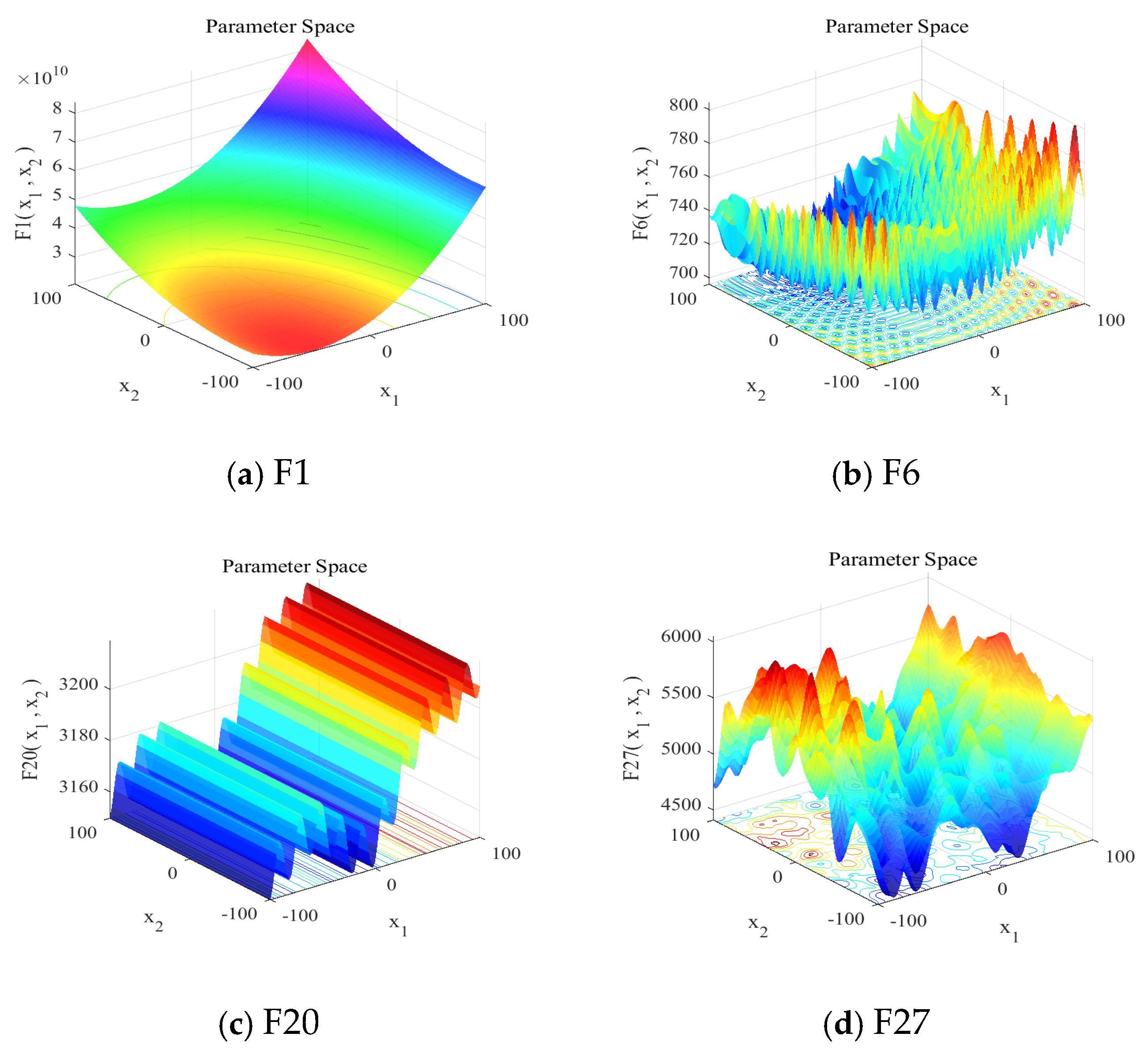 Biomimetics 10 00226 g002