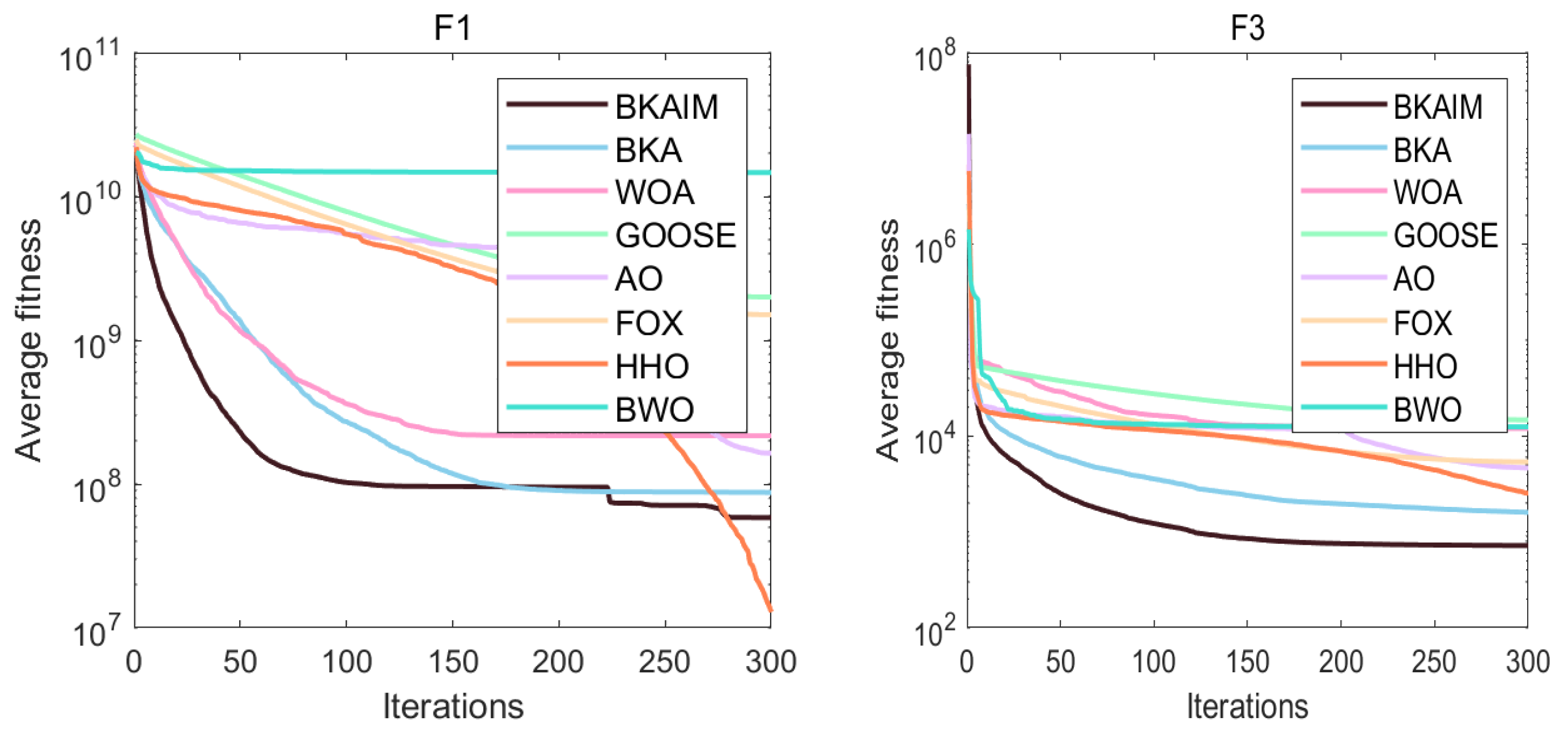 Biomimetics 10 00226 g003