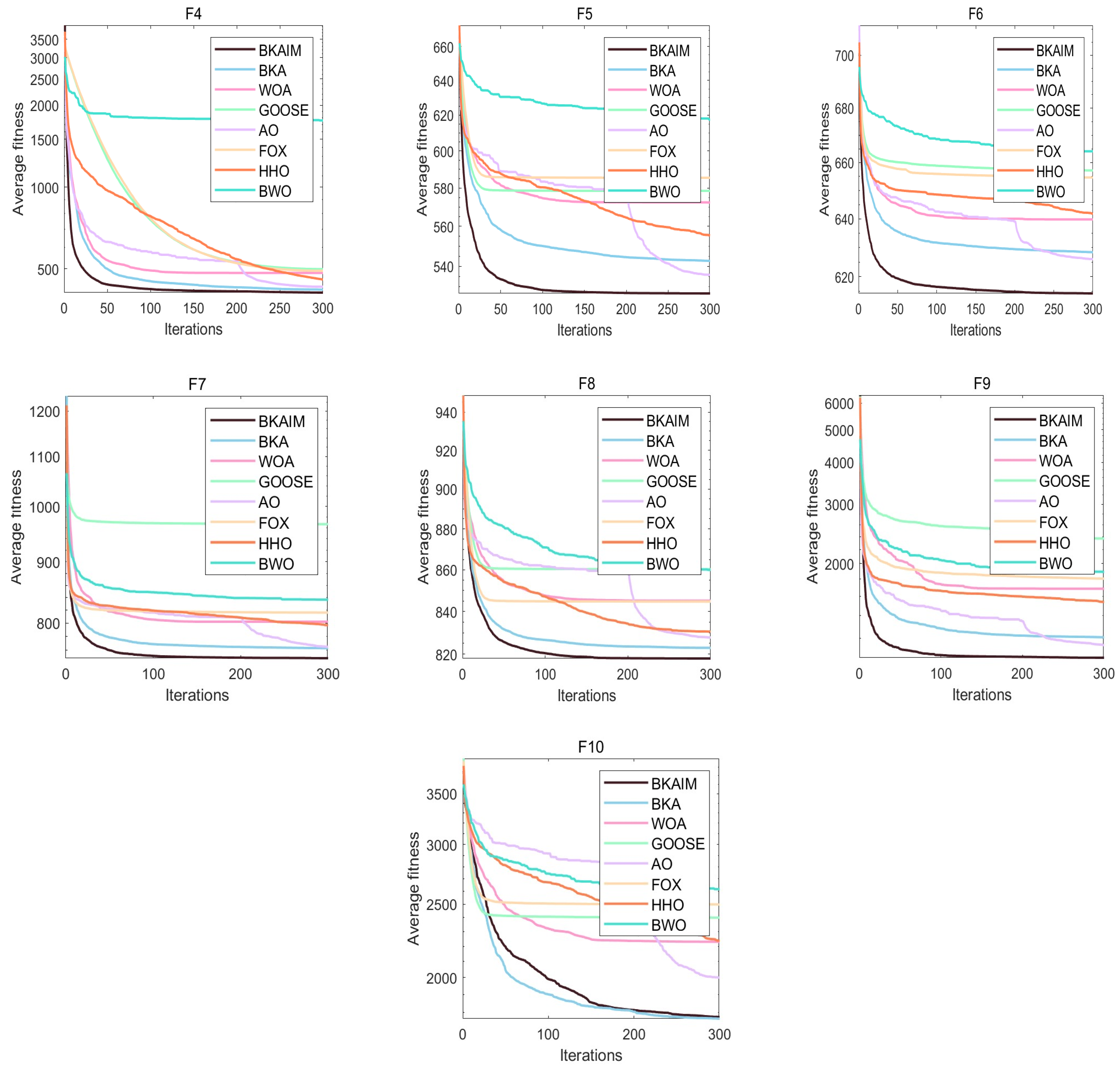 Biomimetics 10 00226 g004