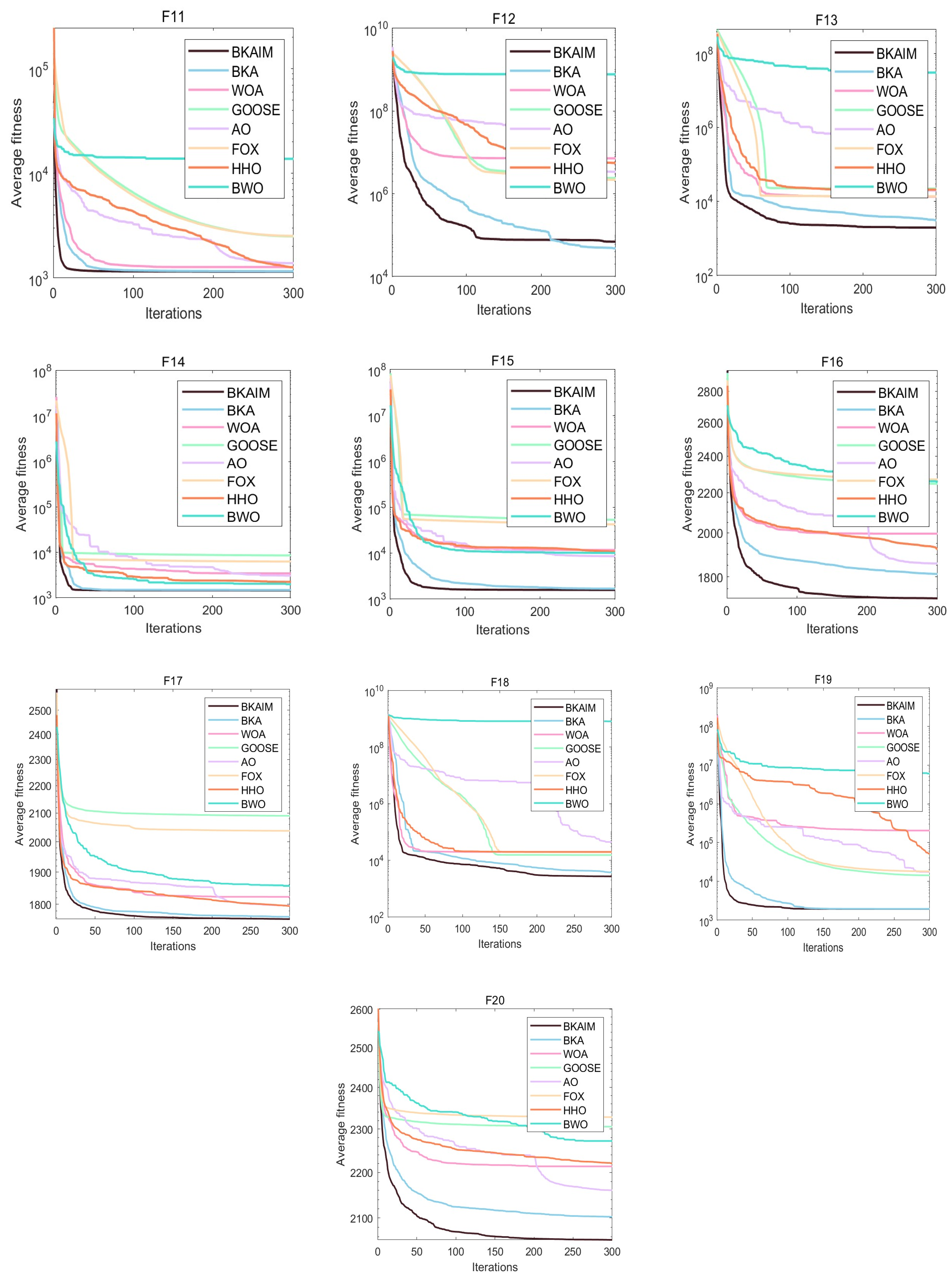 Biomimetics 10 00226 g005