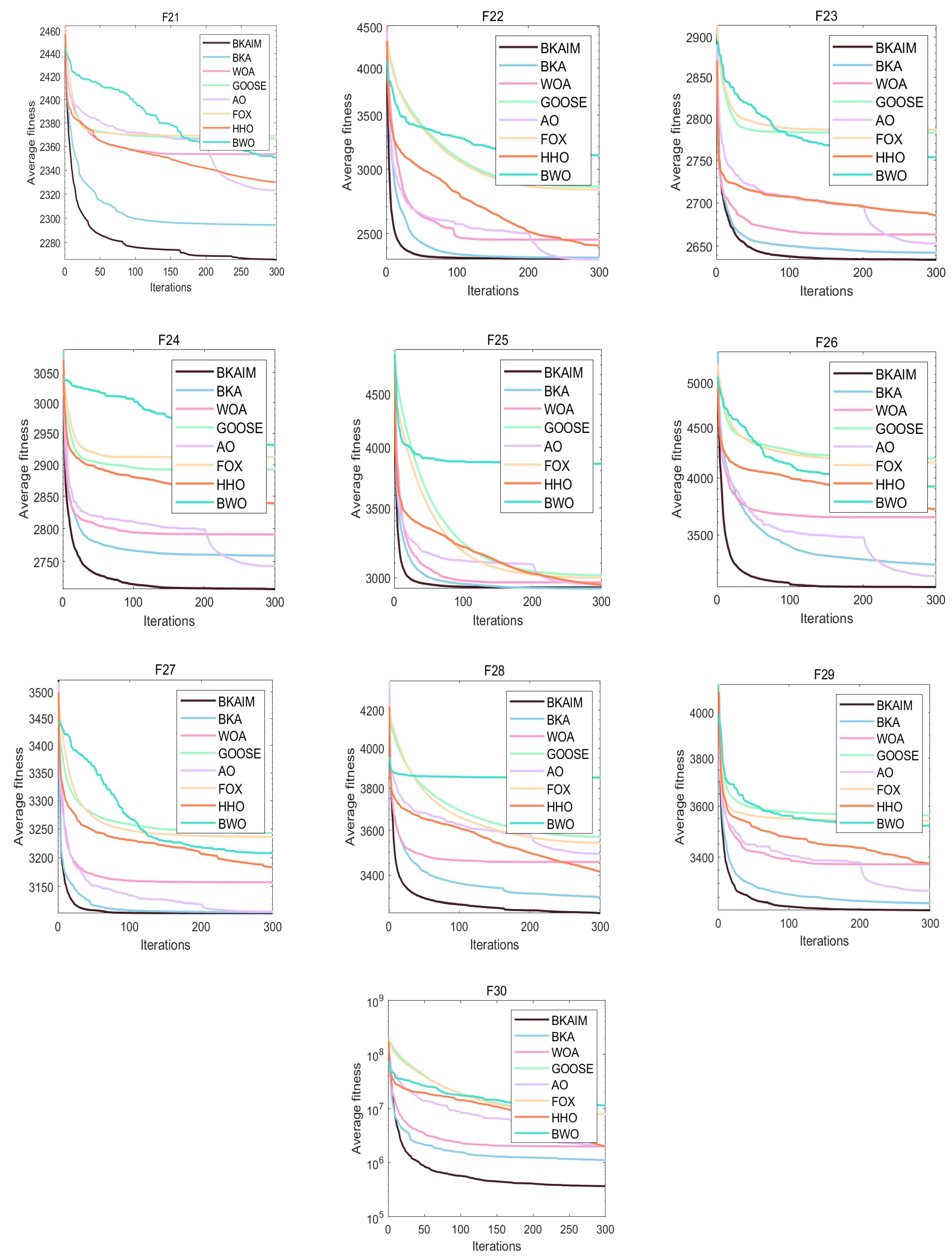 Biomimetics 10 00226 g006
