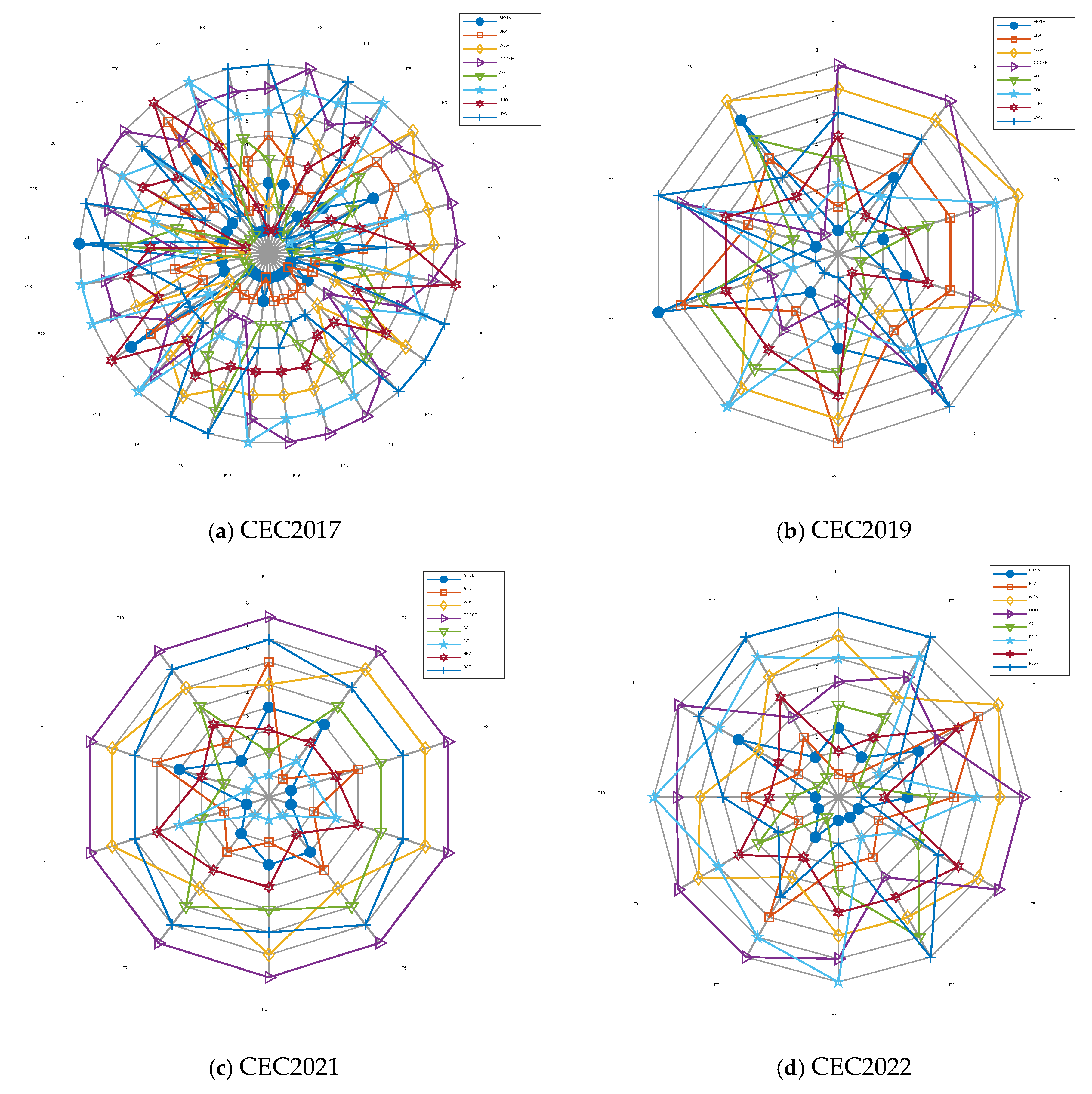 Biomimetics 10 00226 g007