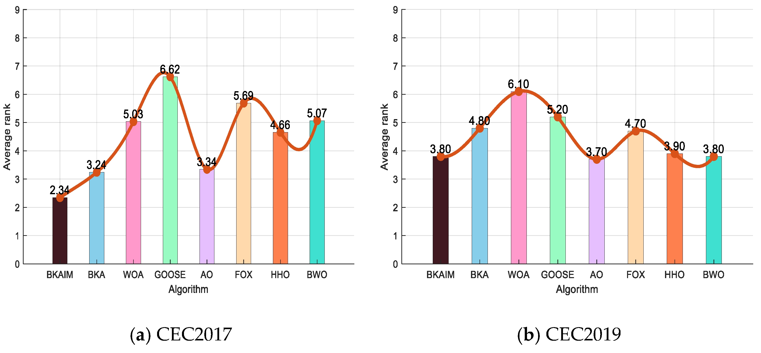 Biomimetics 10 00226 g008a