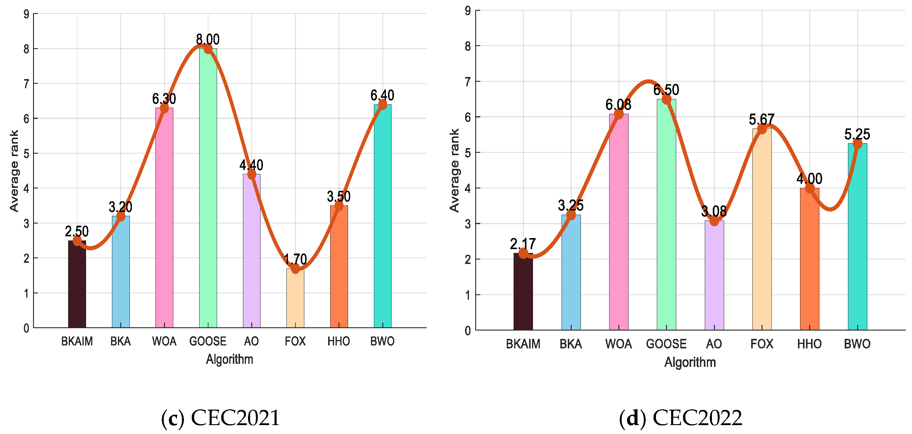 Biomimetics 10 00226 g008b