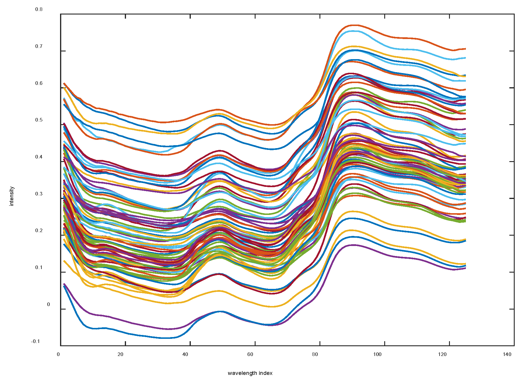 Biomimetics 10 00226 g010