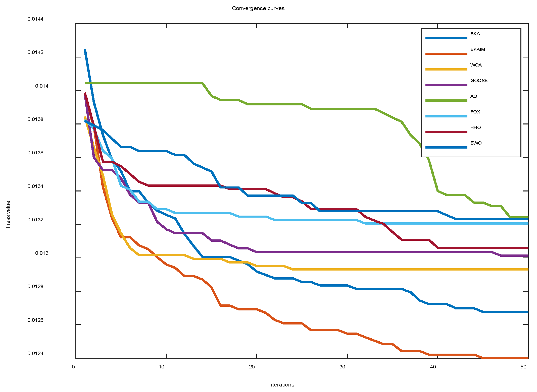 Biomimetics 10 00226 g011
